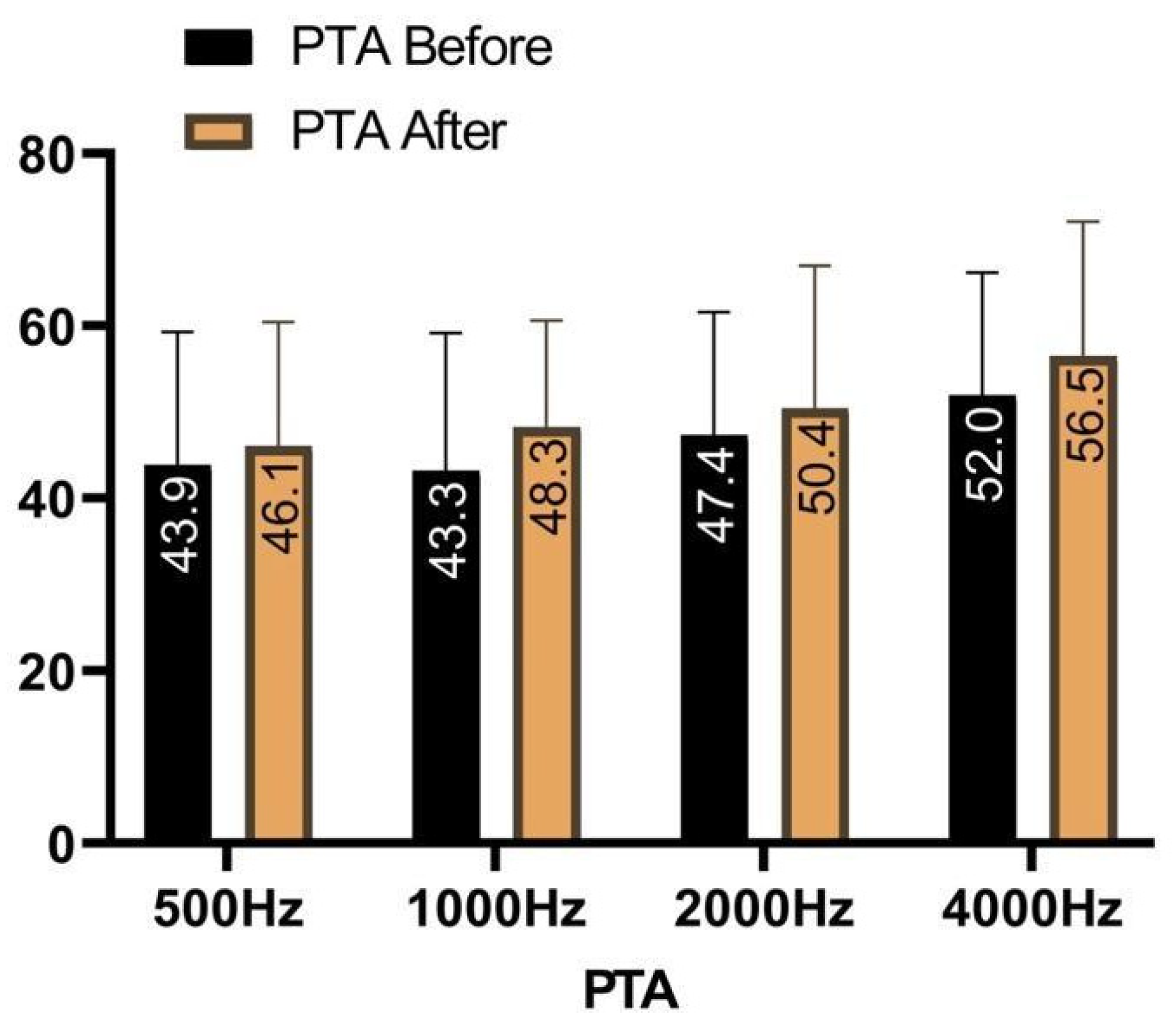 Brainsci 14 00369 g005 Brainsci 14 00369 g005