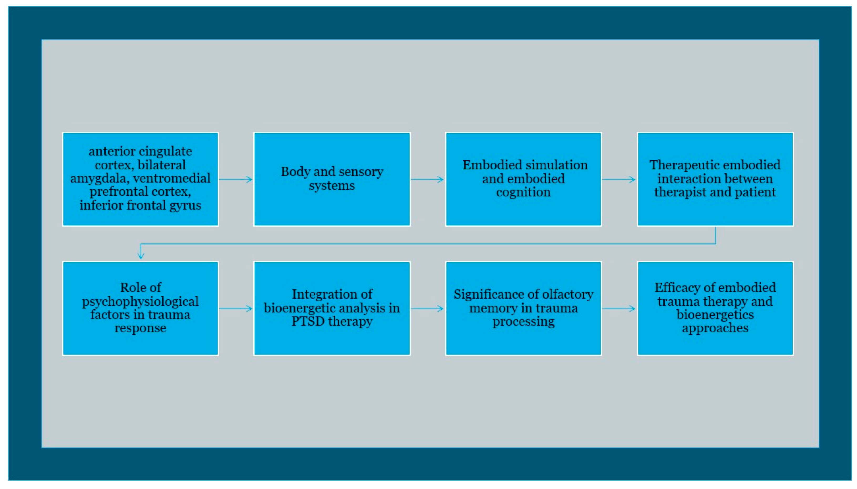 Brainsci 14 00385 g001