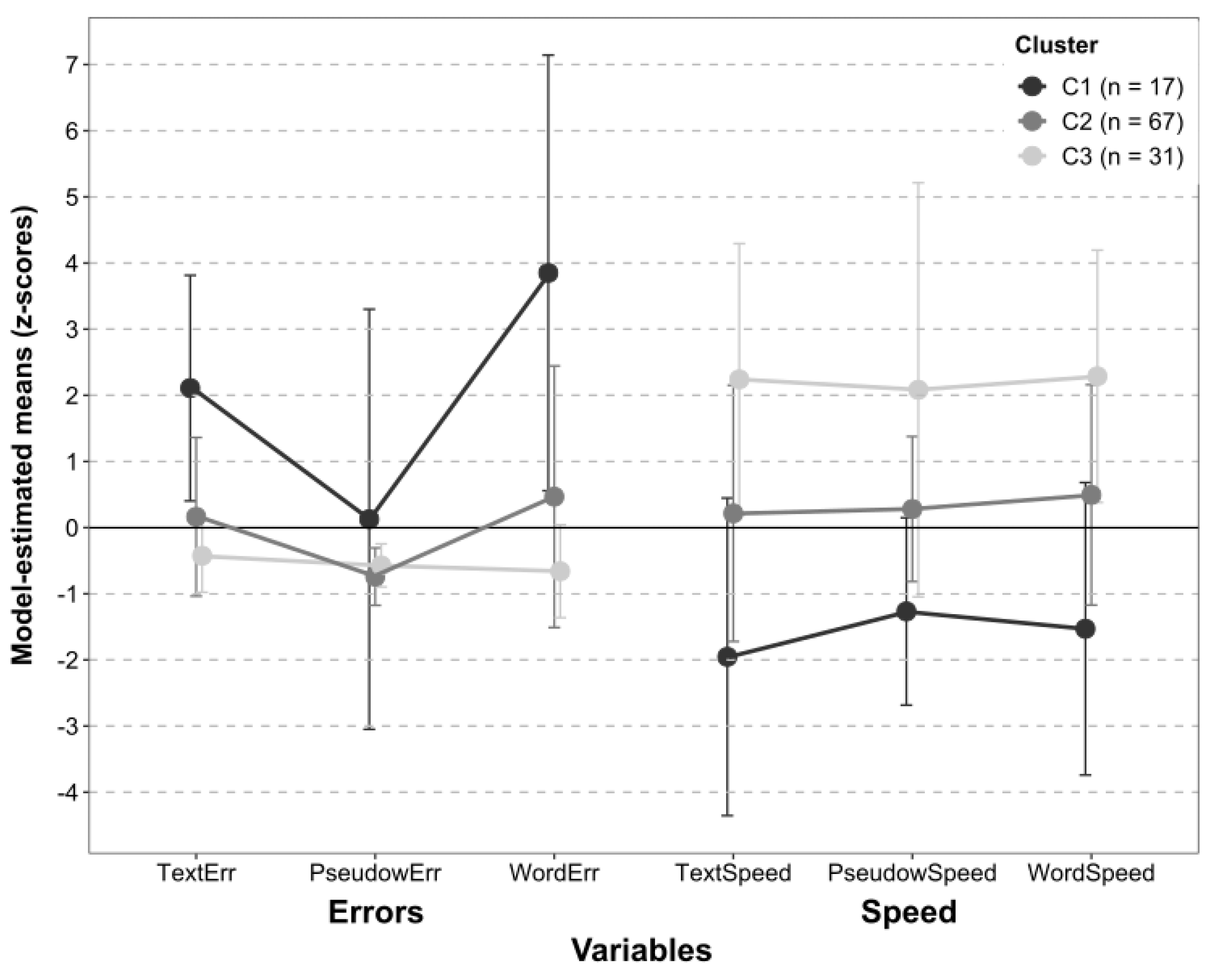 Brainsci 14 00390 g001