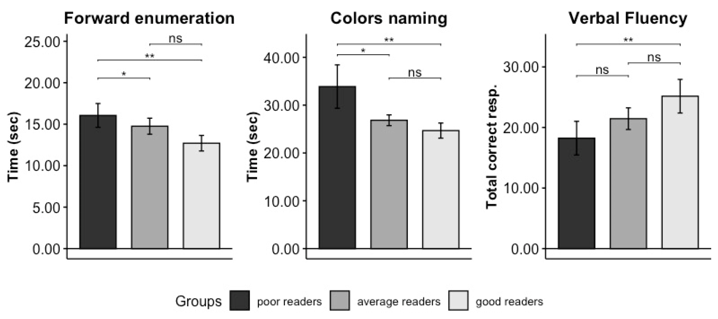 Brainsci 14 00390 g003