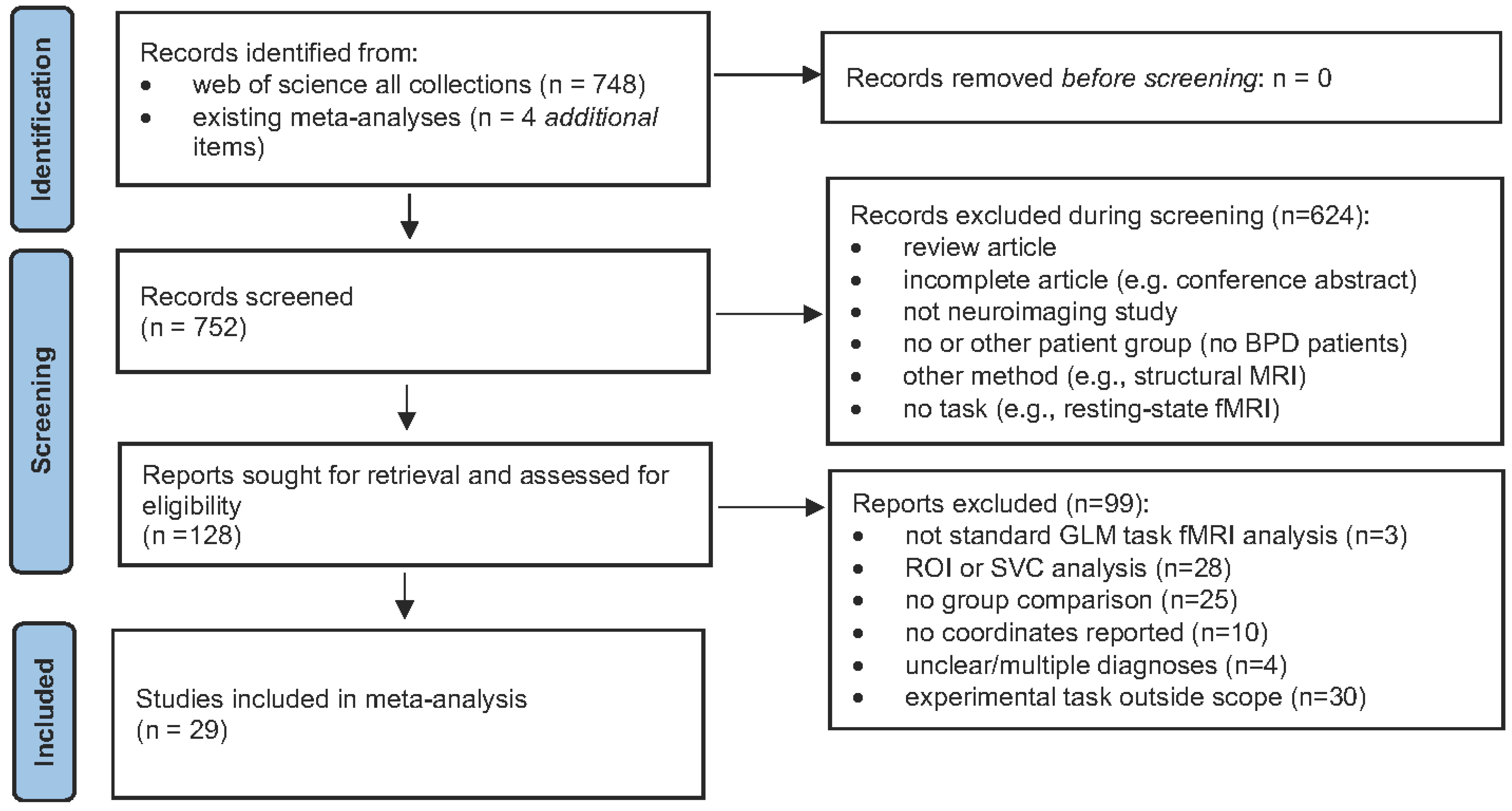 Brainsci 14 00395 g001
