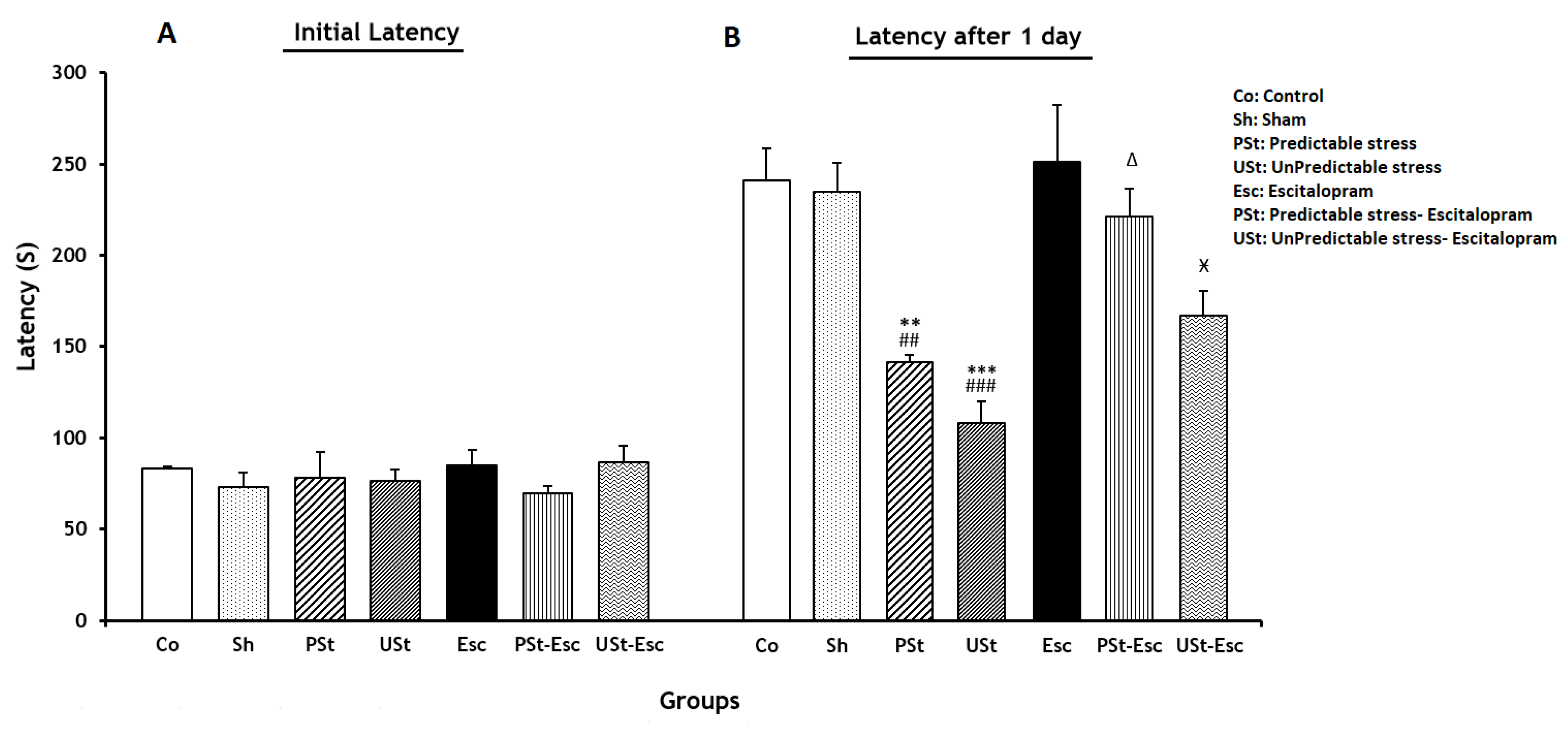 Brainsci 14 00420 g002
