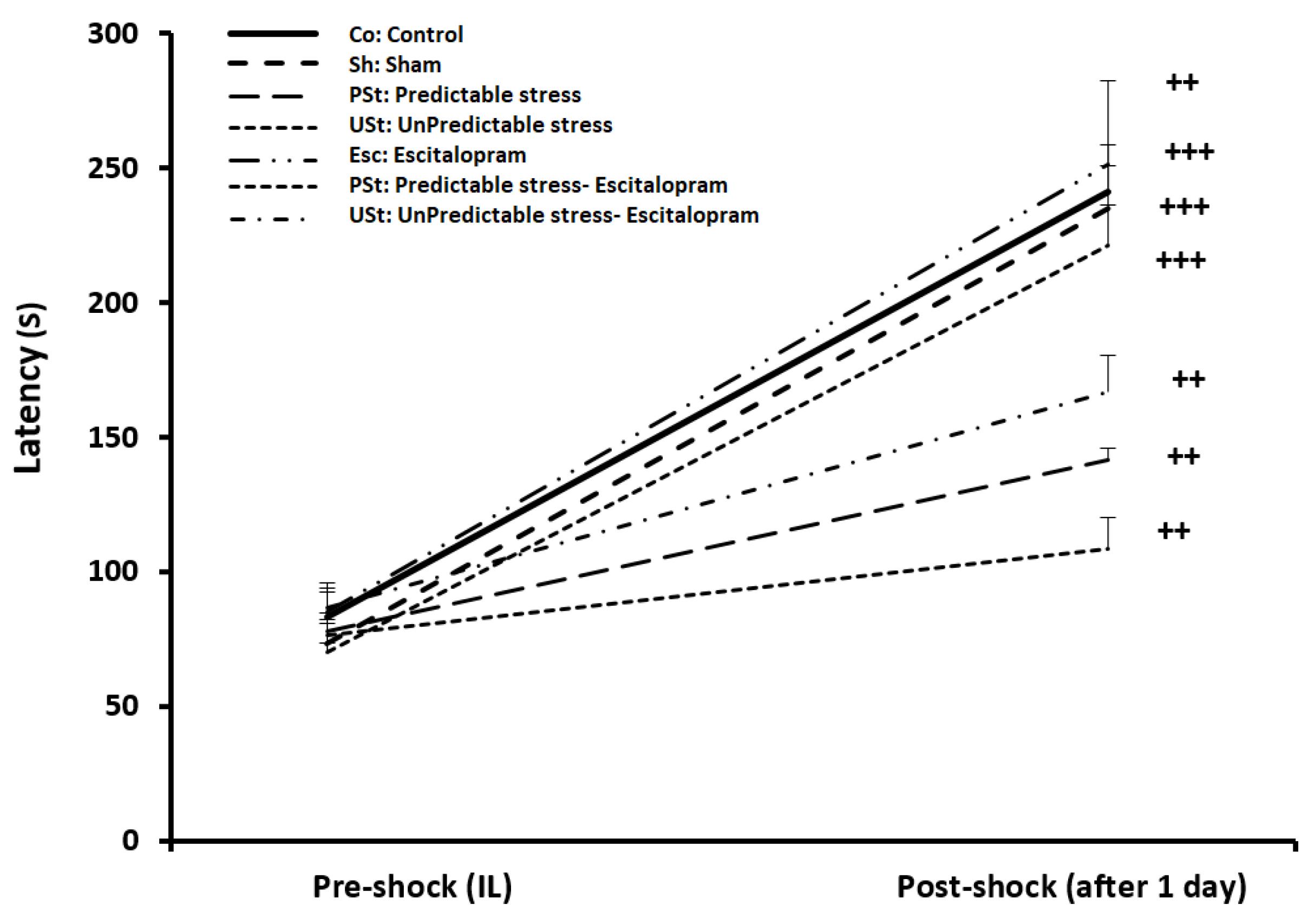 Brainsci 14 00420 g003