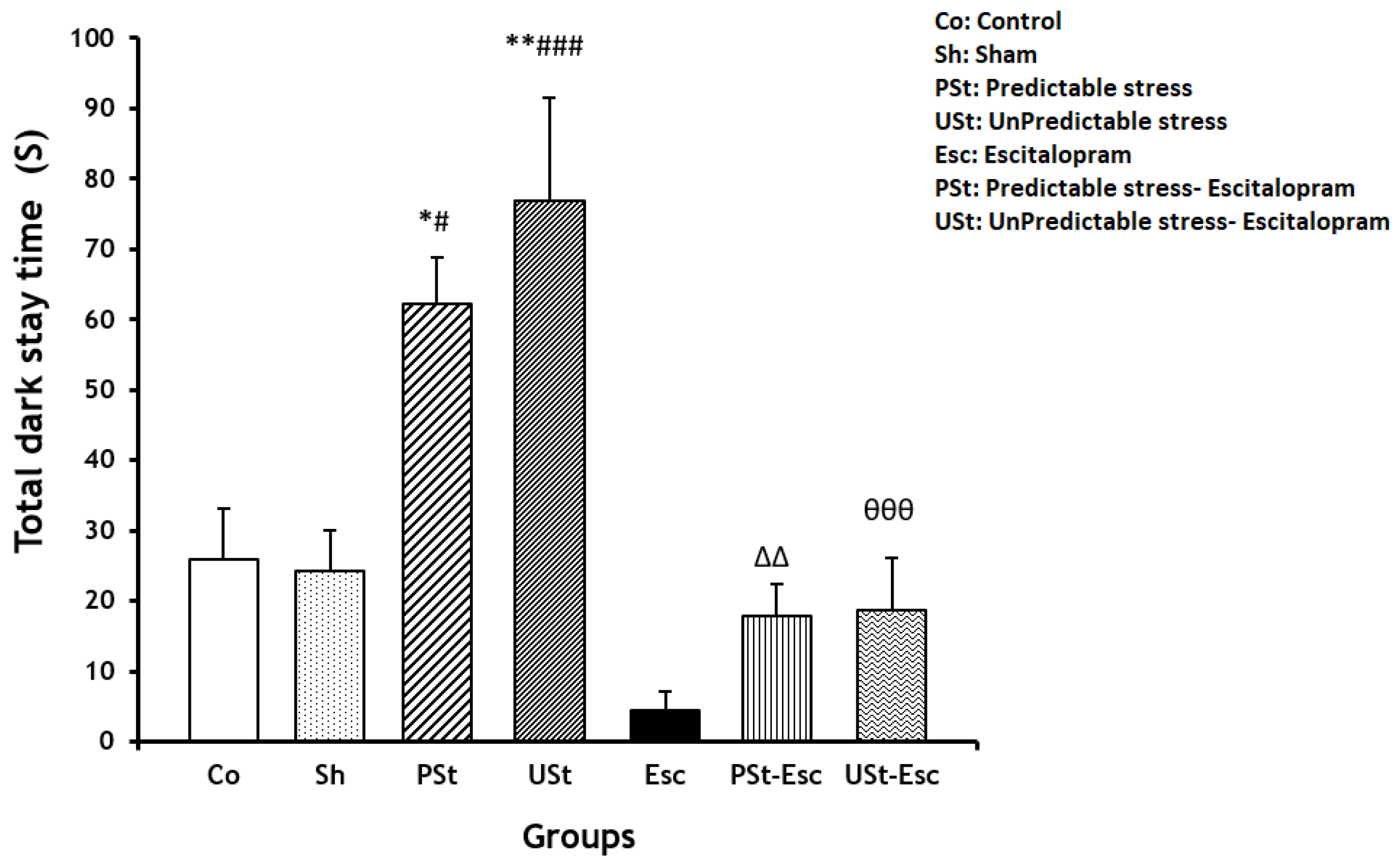 Brainsci 14 00420 g004