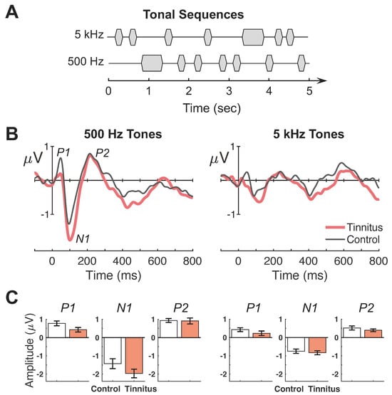 Brainsci 14 00421 g002