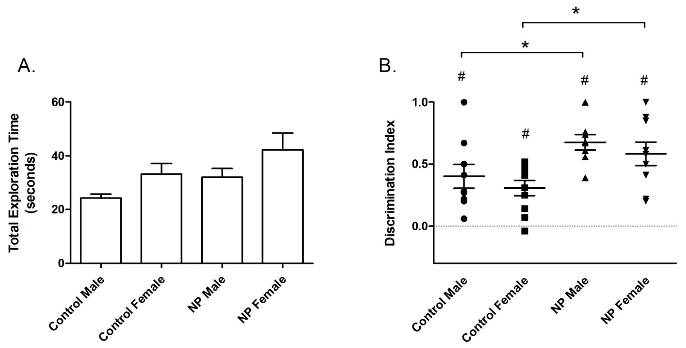 Brainsci 14 00427 g002