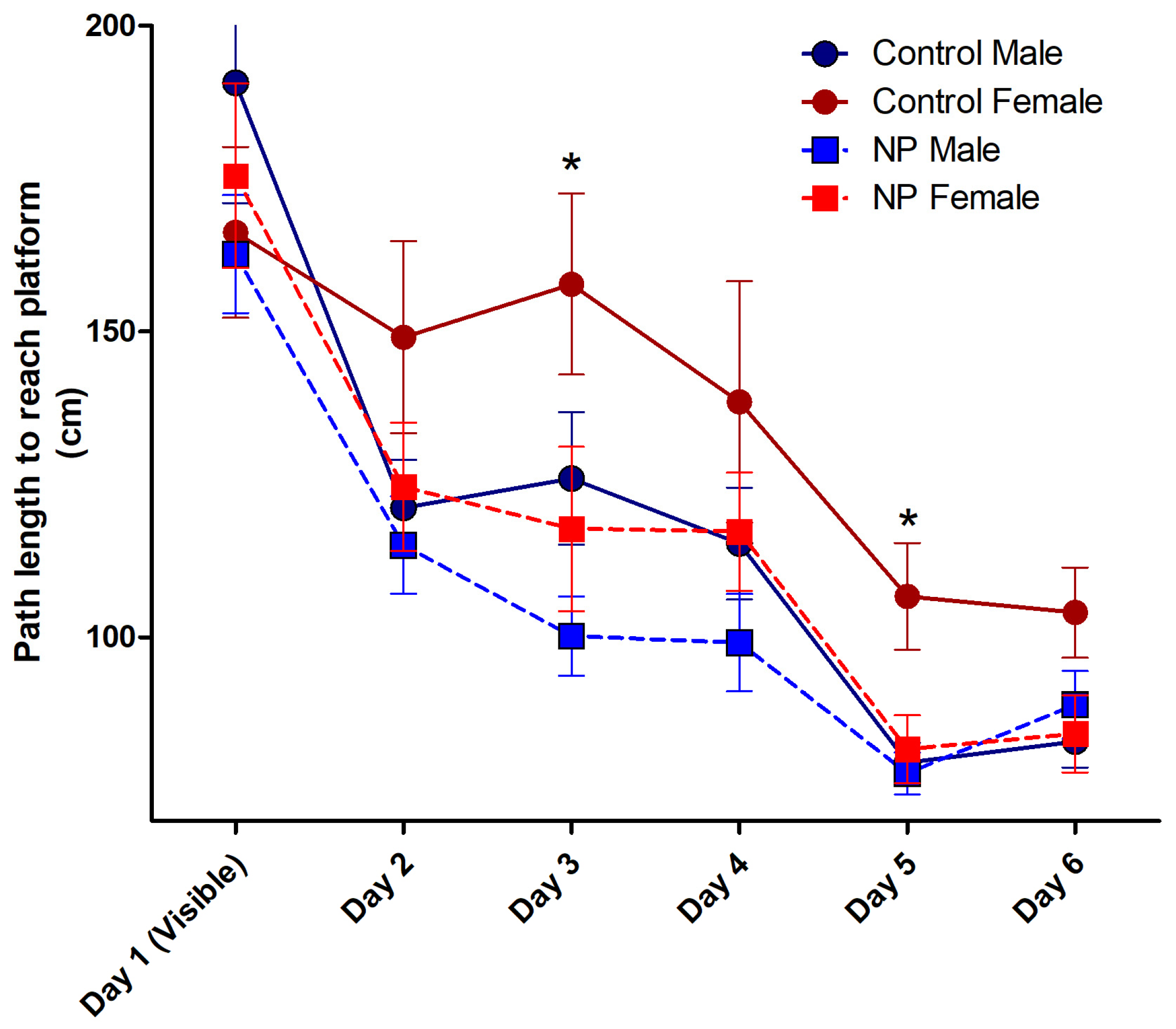 Brainsci 14 00427 g006