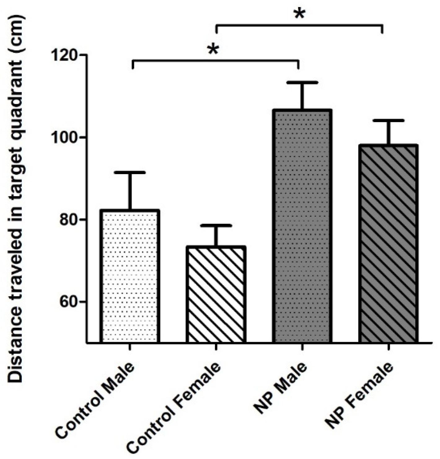 Brainsci 14 00427 g007