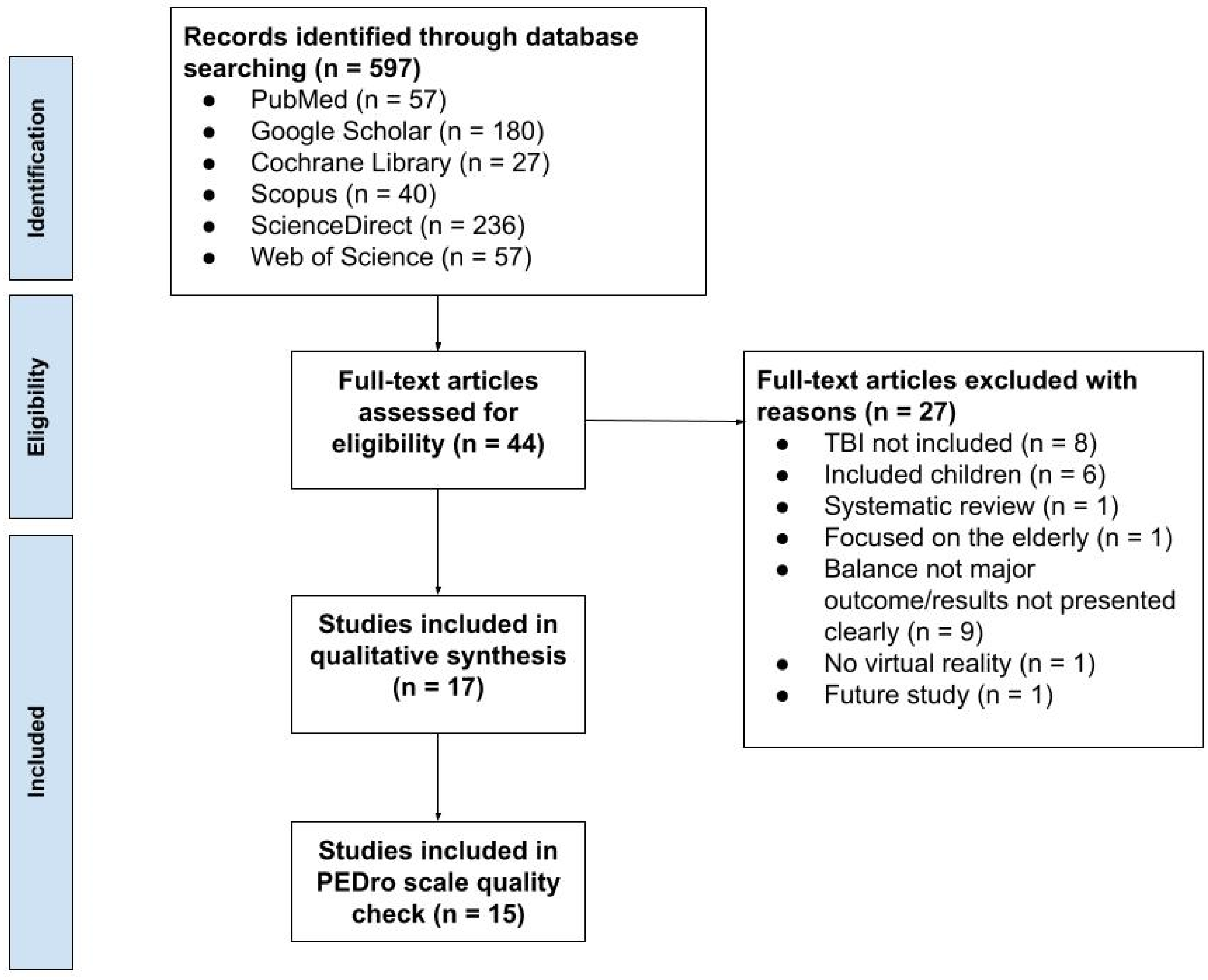 Brainsci 14 00429 g001