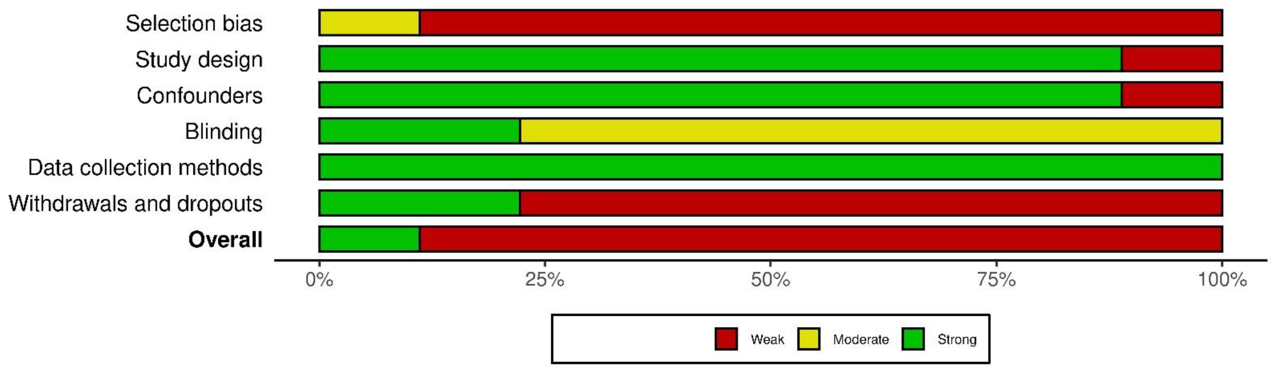 Brainsci 14 00430 g003