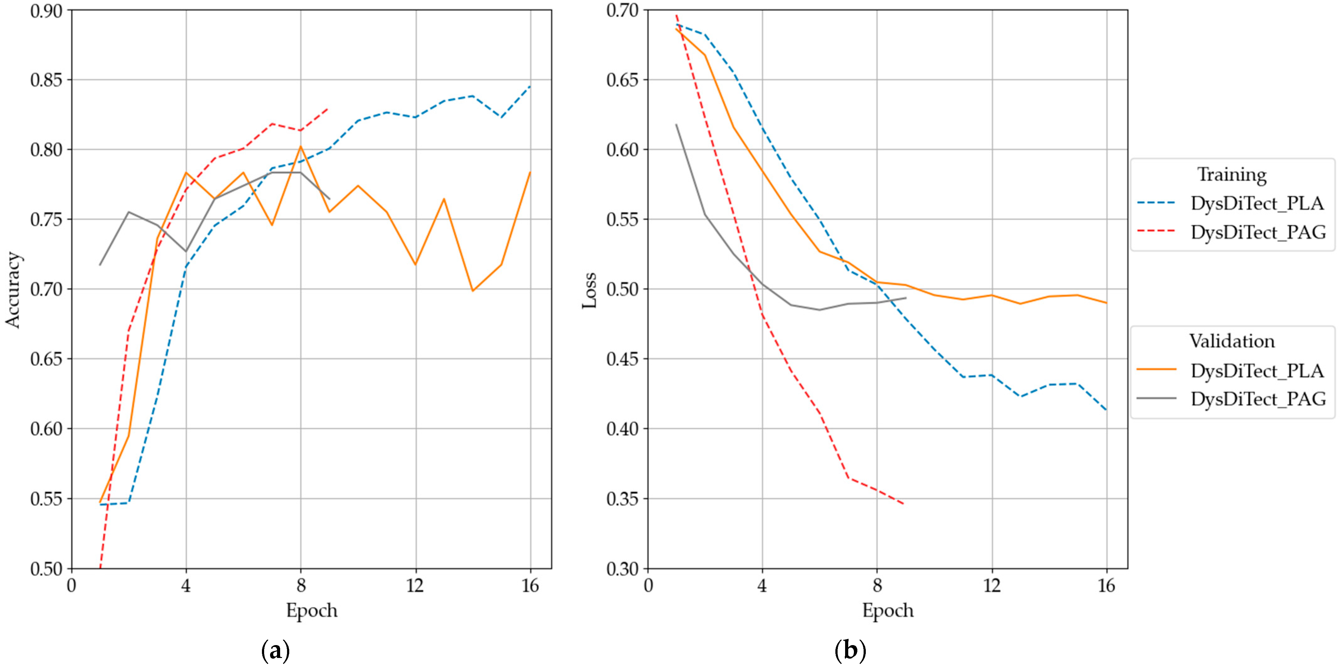 Brainsci 14 00444 g002