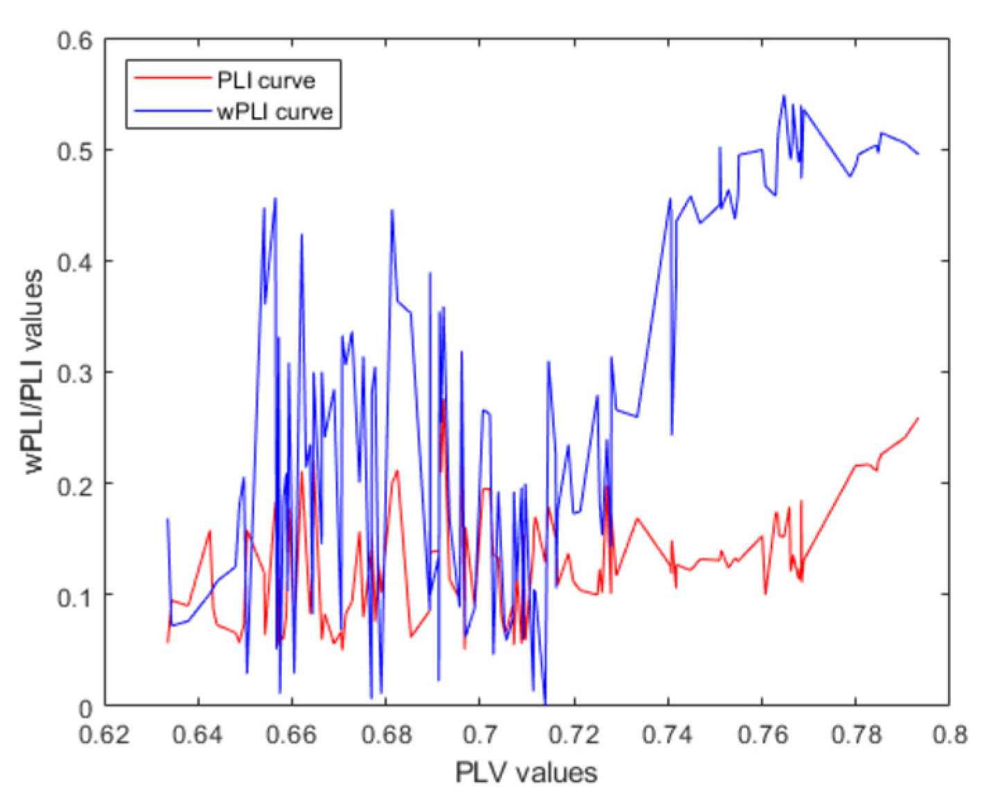Brainsci 14 00448 g008