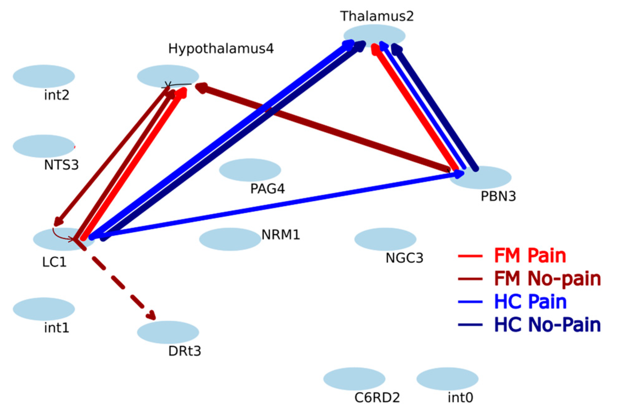 Brainsci 14 00450 g003