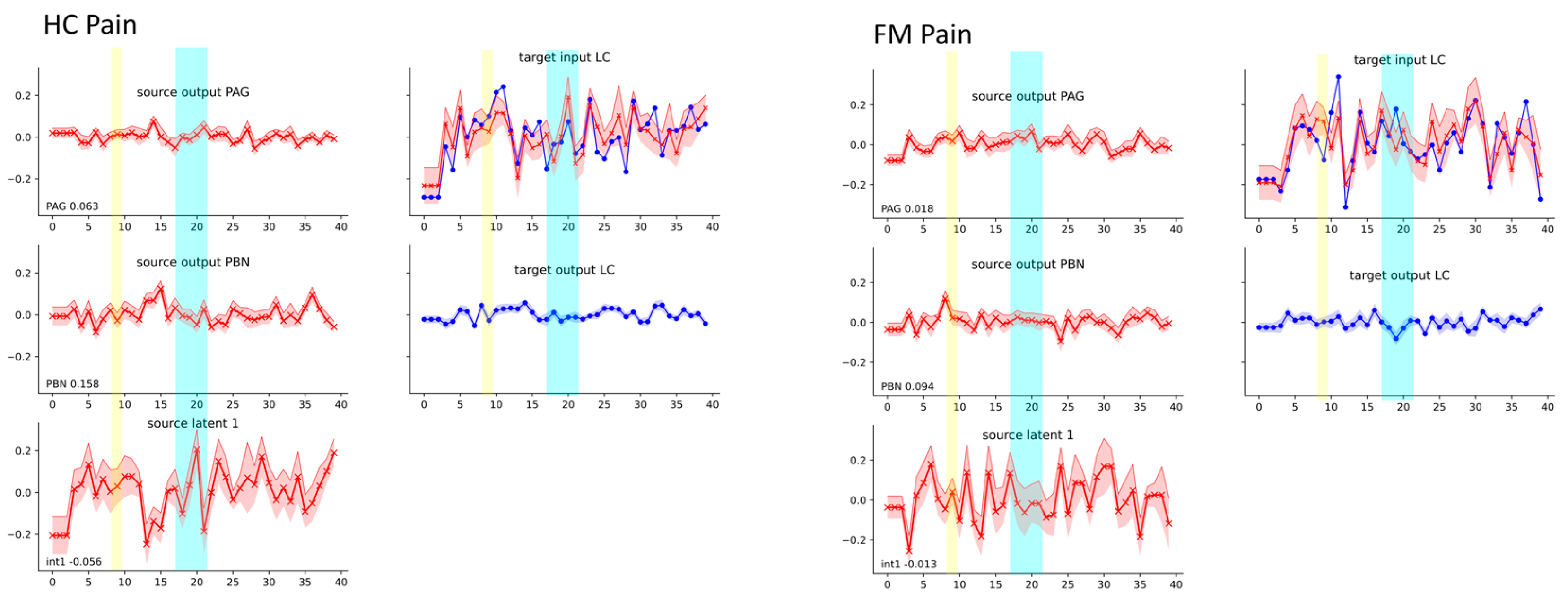 Brainsci 14 00450 g007