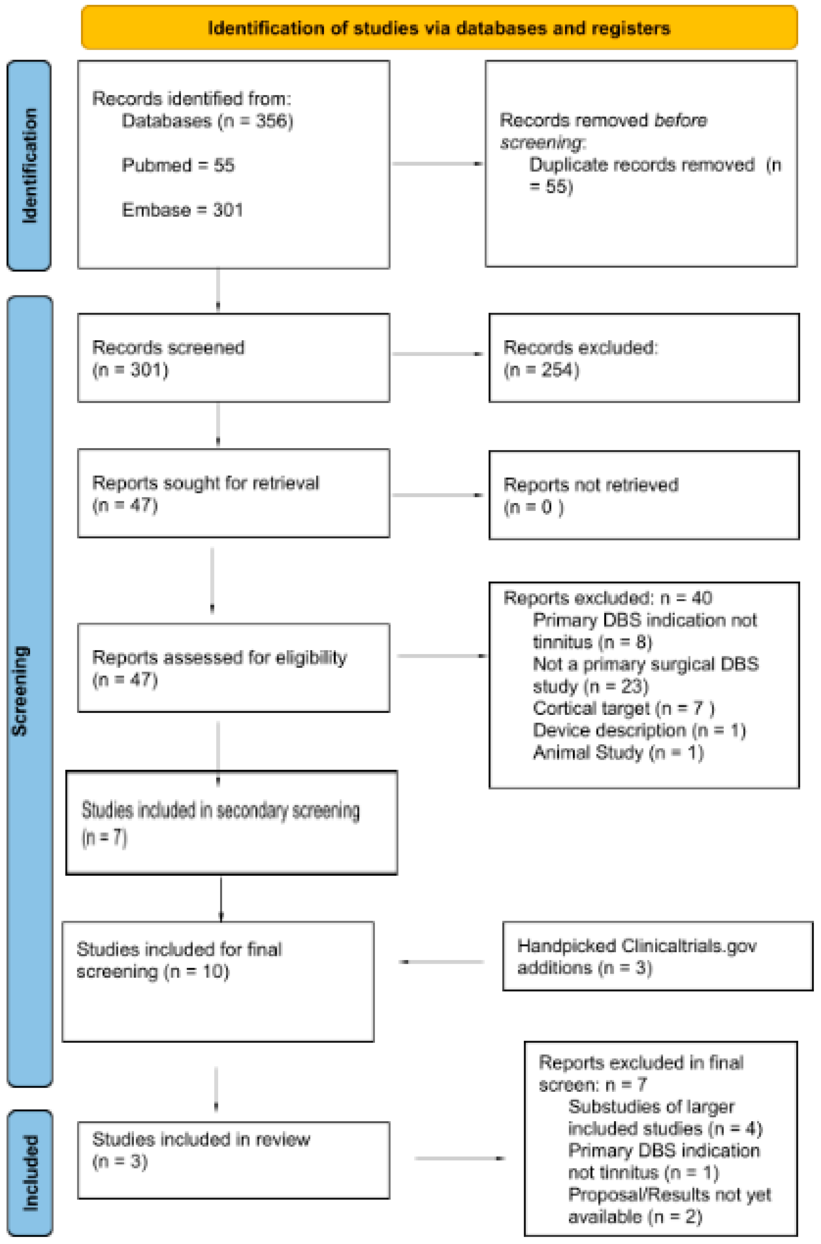 Brainsci 14 00452 g001