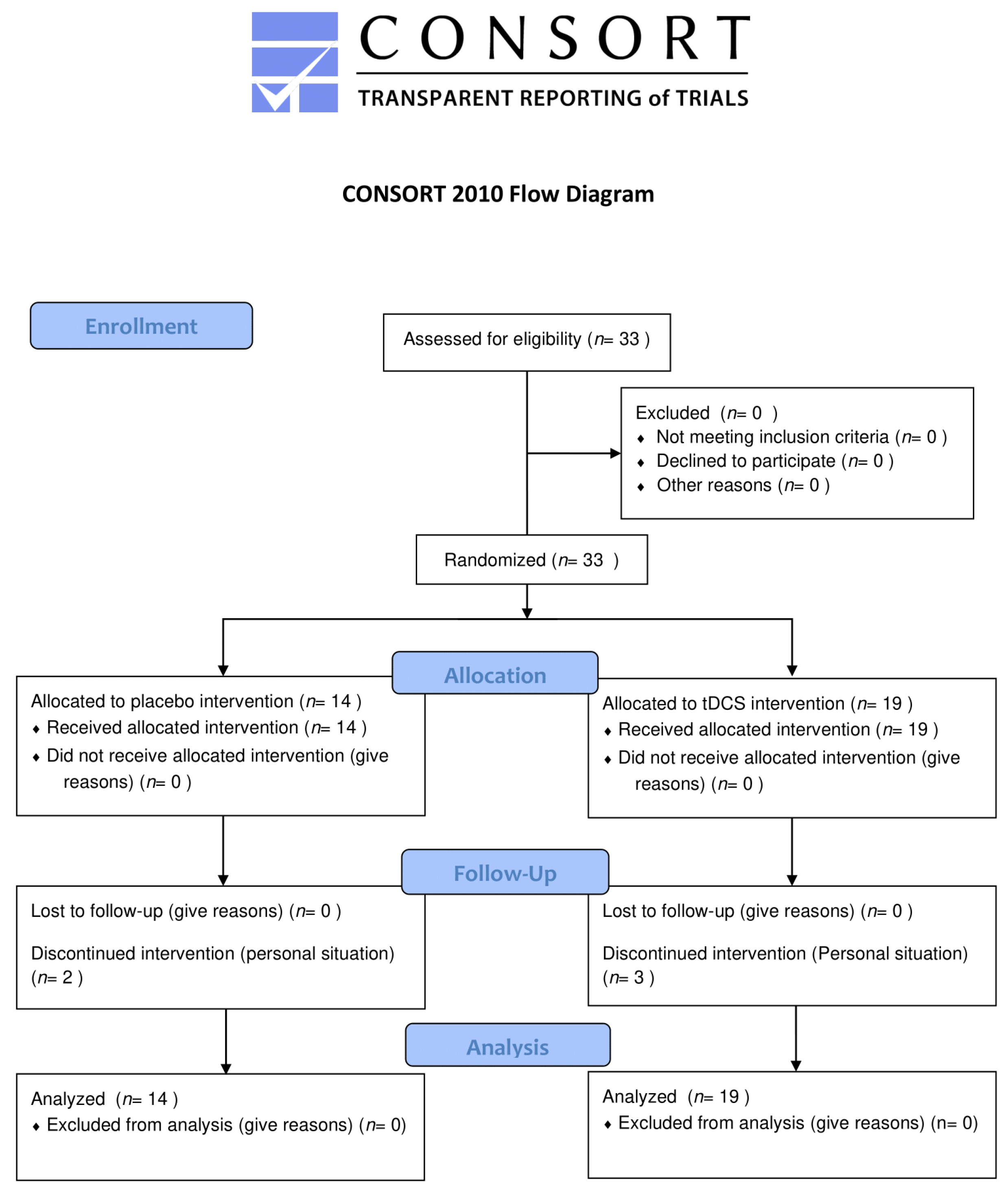 Brainsci 14 00457 g001