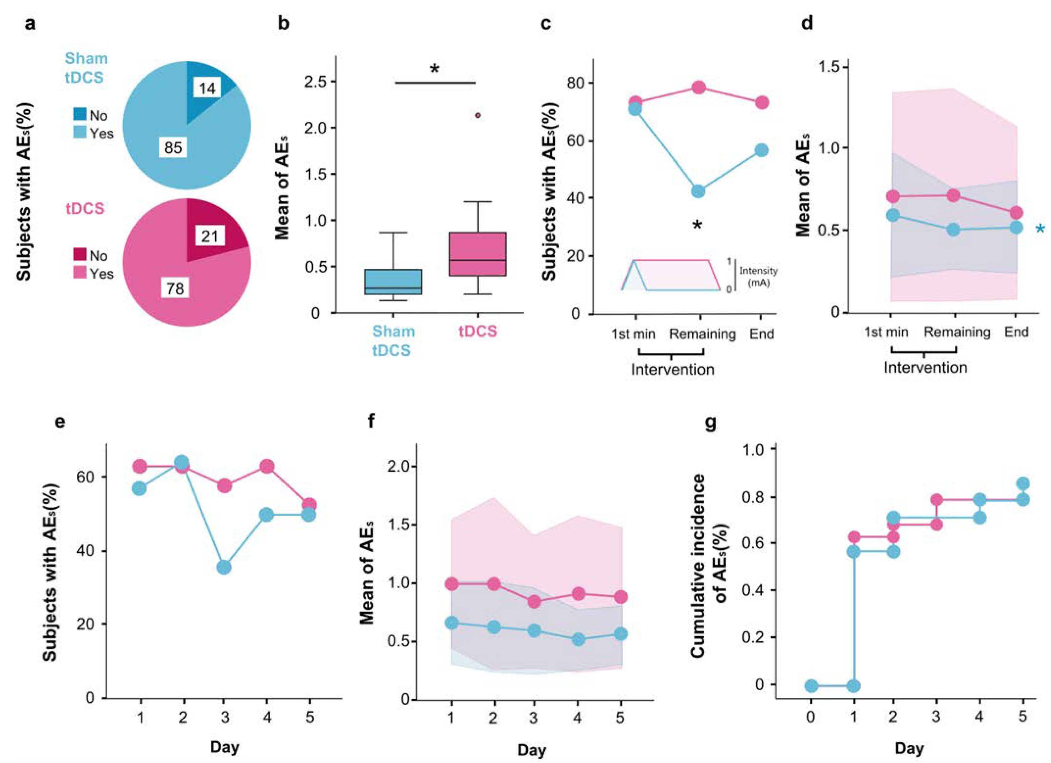 Brainsci 14 00457 g002