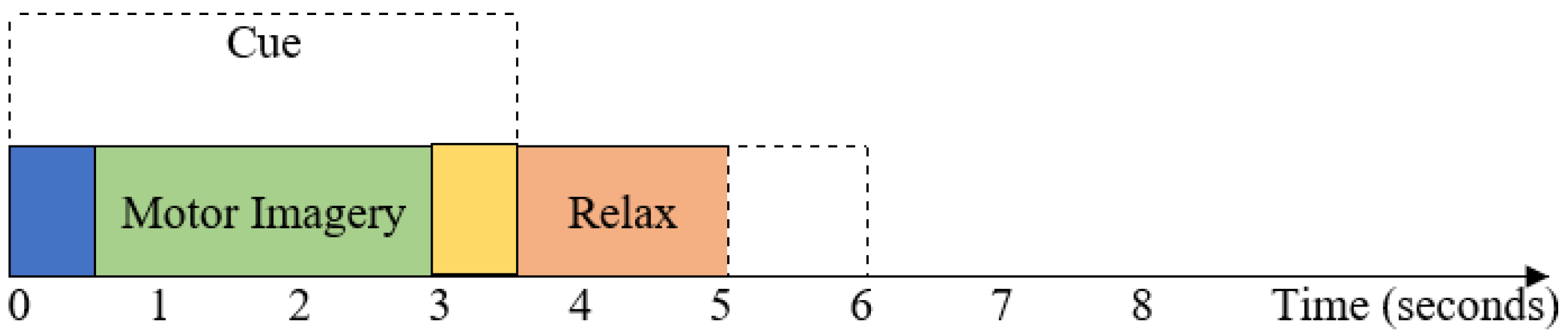Brainsci 14 00462 g003
