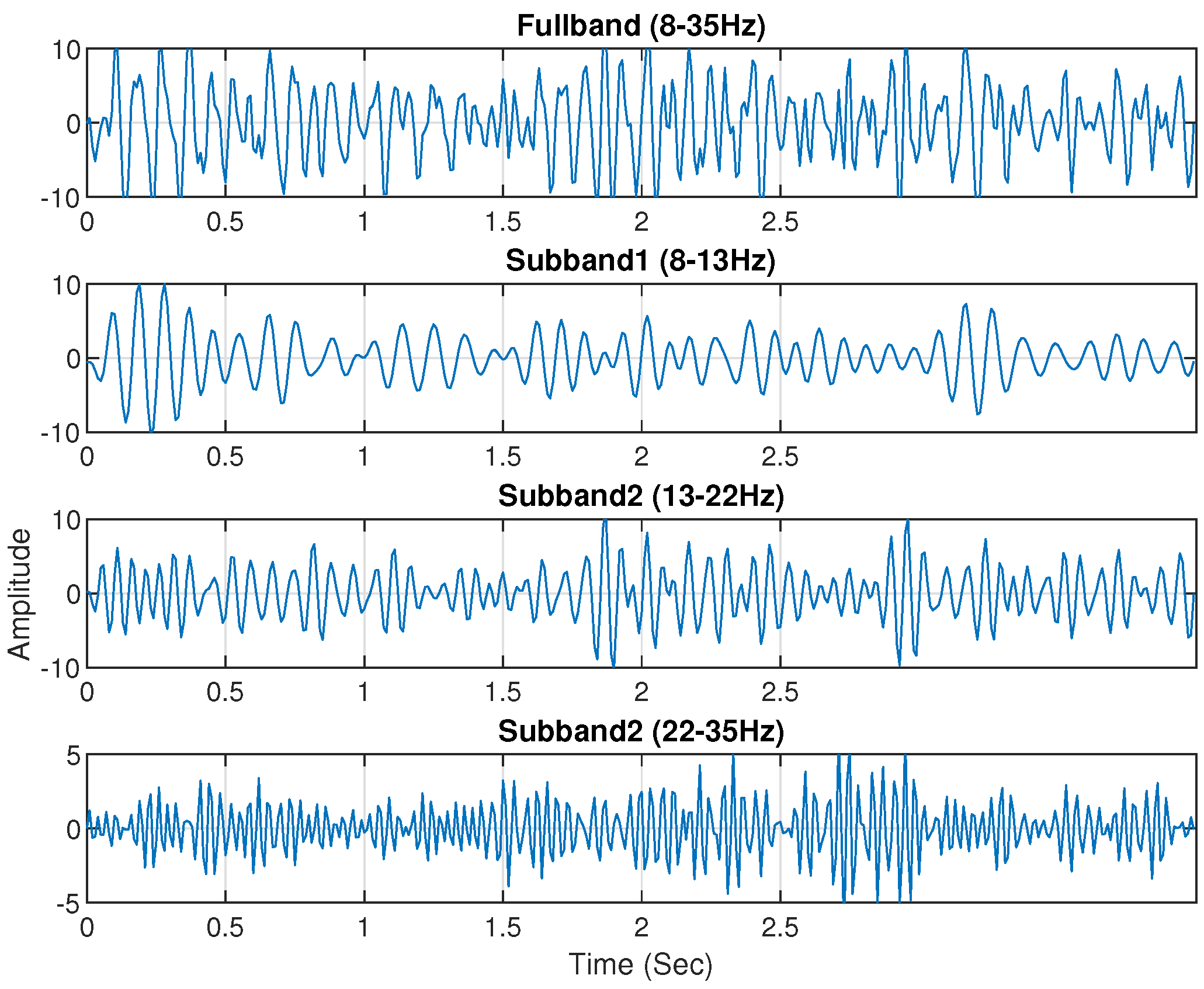 Brainsci 14 00462 g005