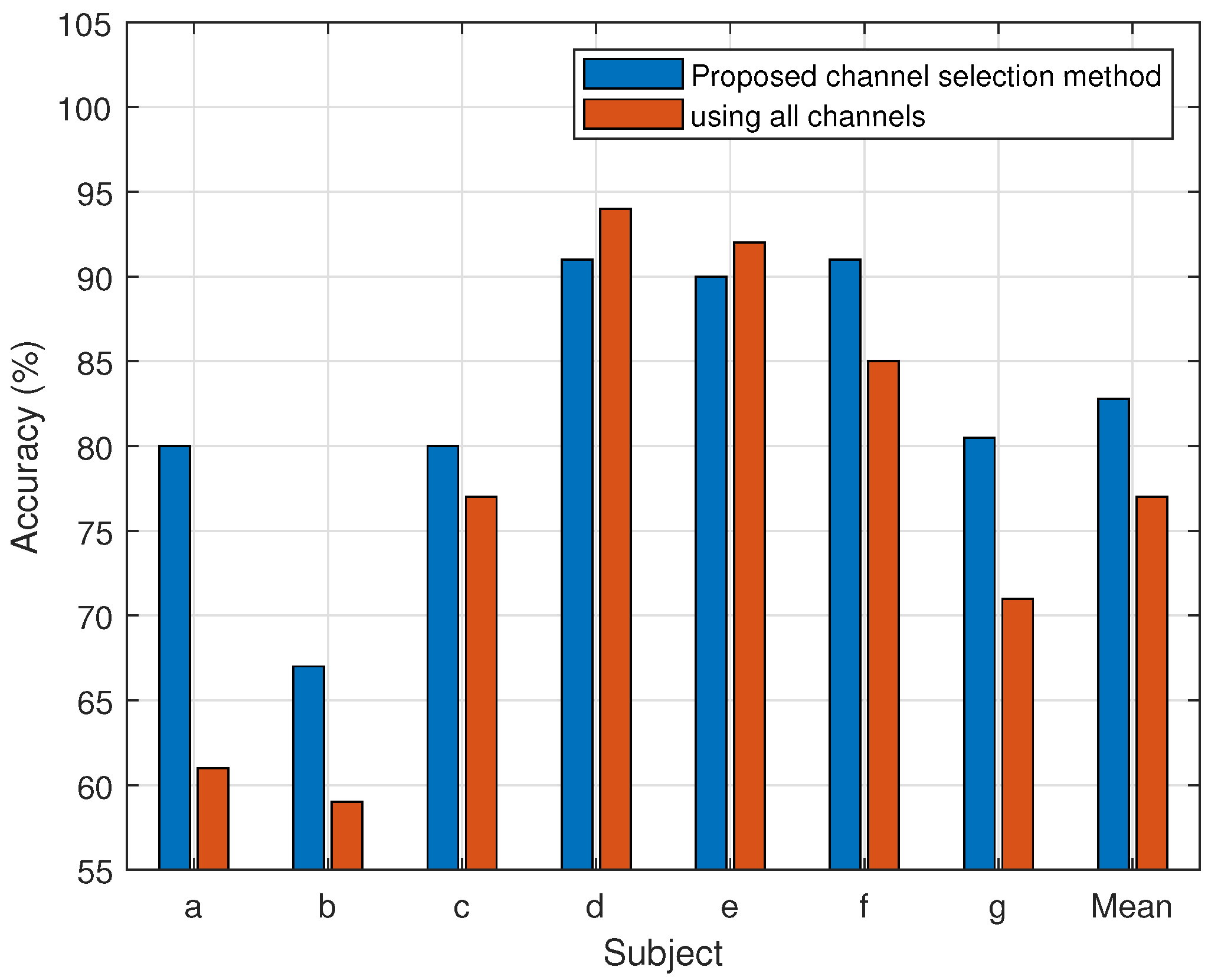 Brainsci 14 00462 g007