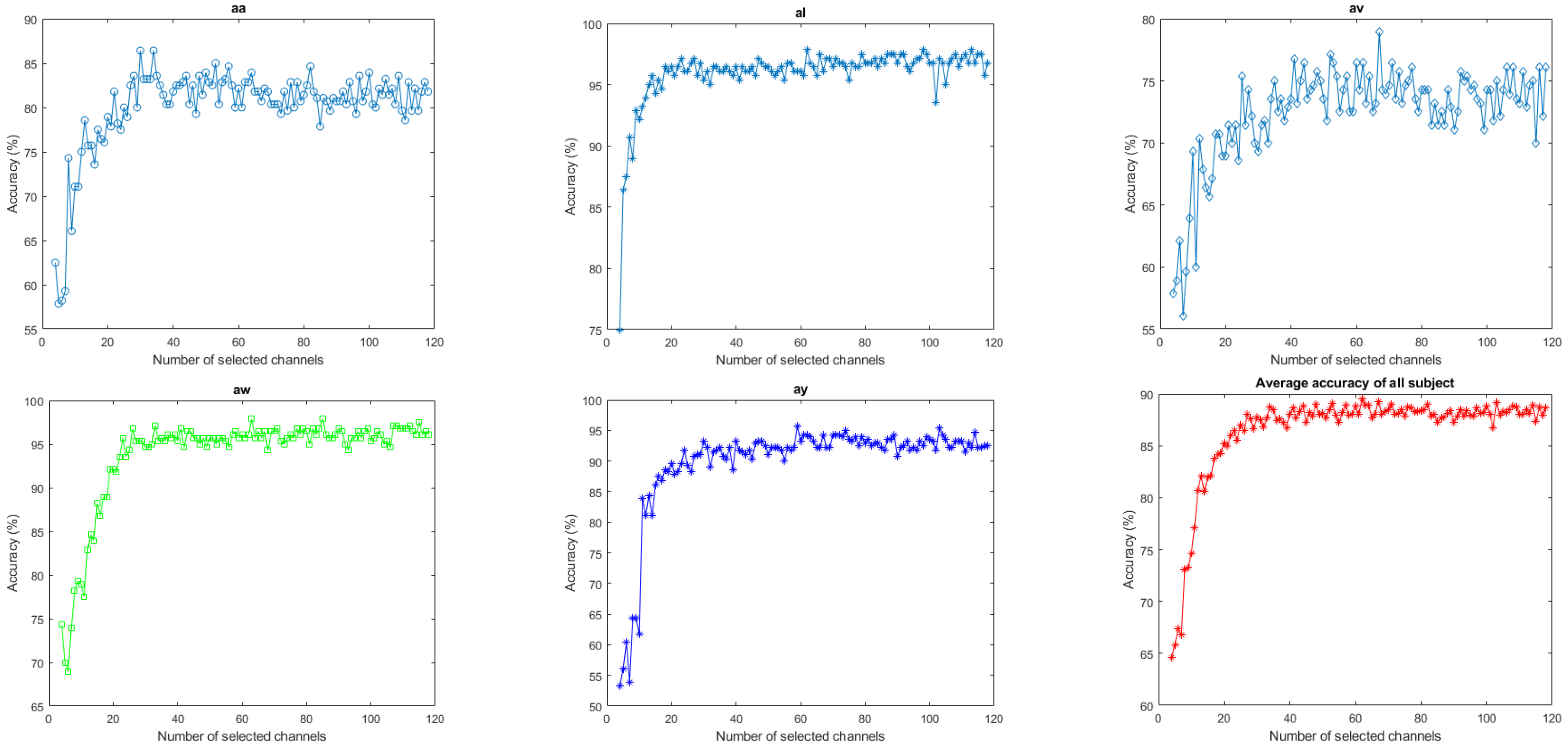 Brainsci 14 00462 g008