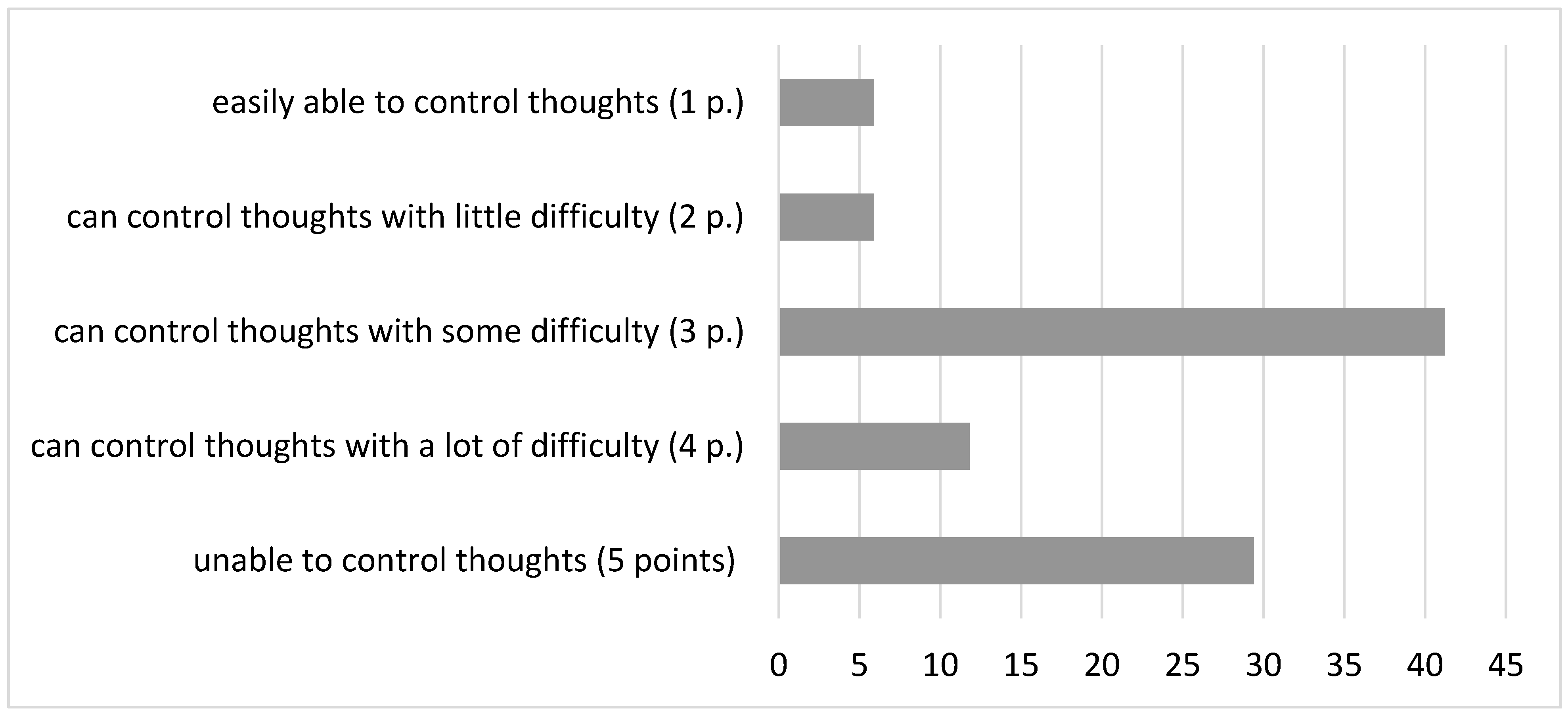 Brainsci 14 00463 g003