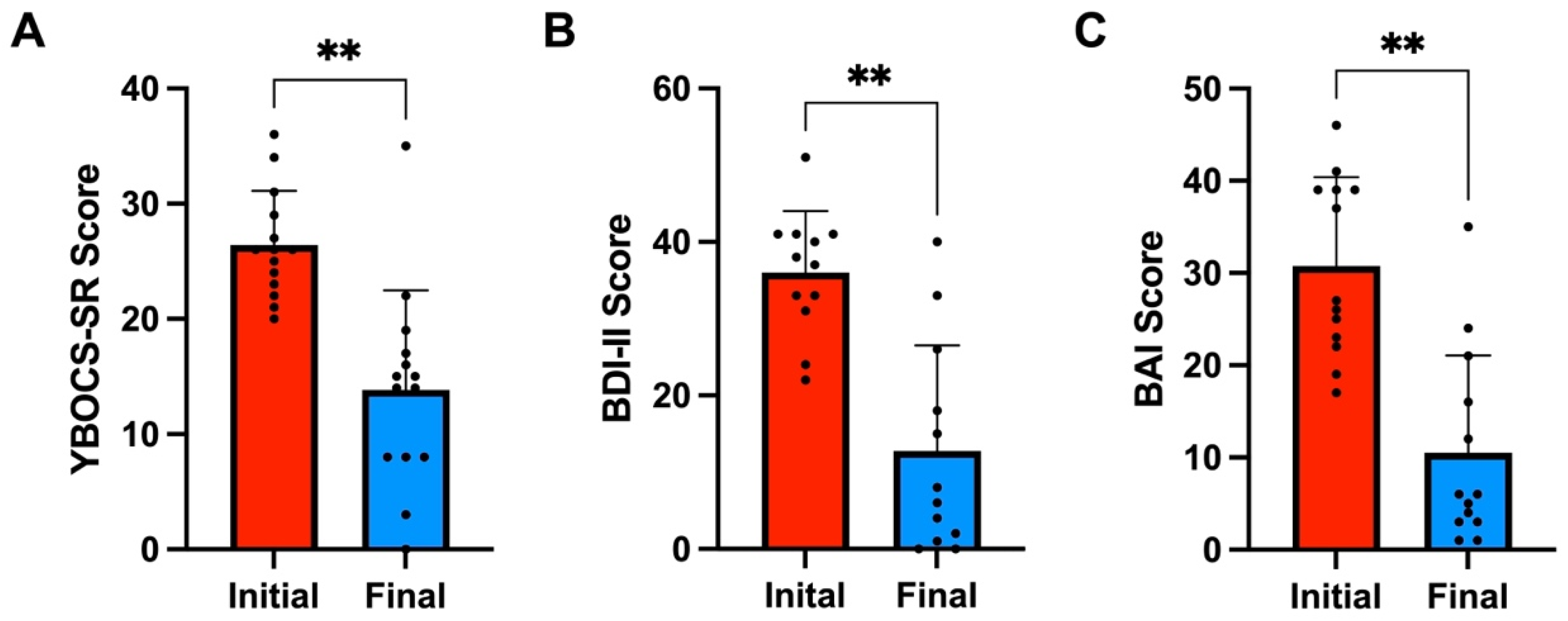 Brainsci 14 00483 g001