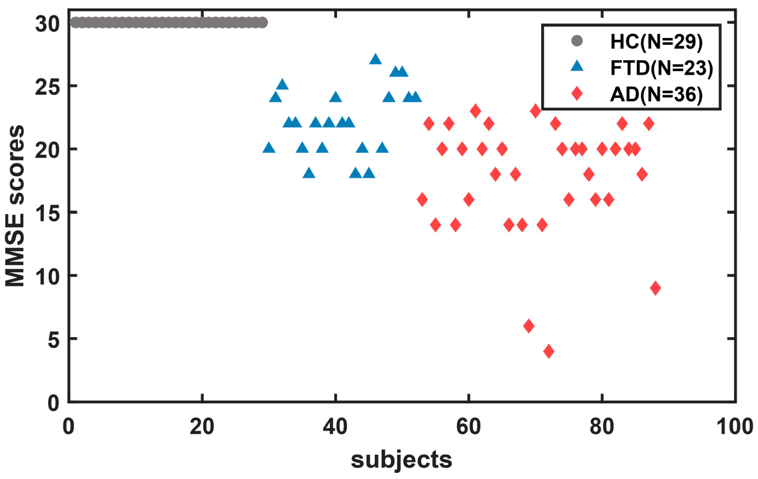 Brainsci 14 00487 g001