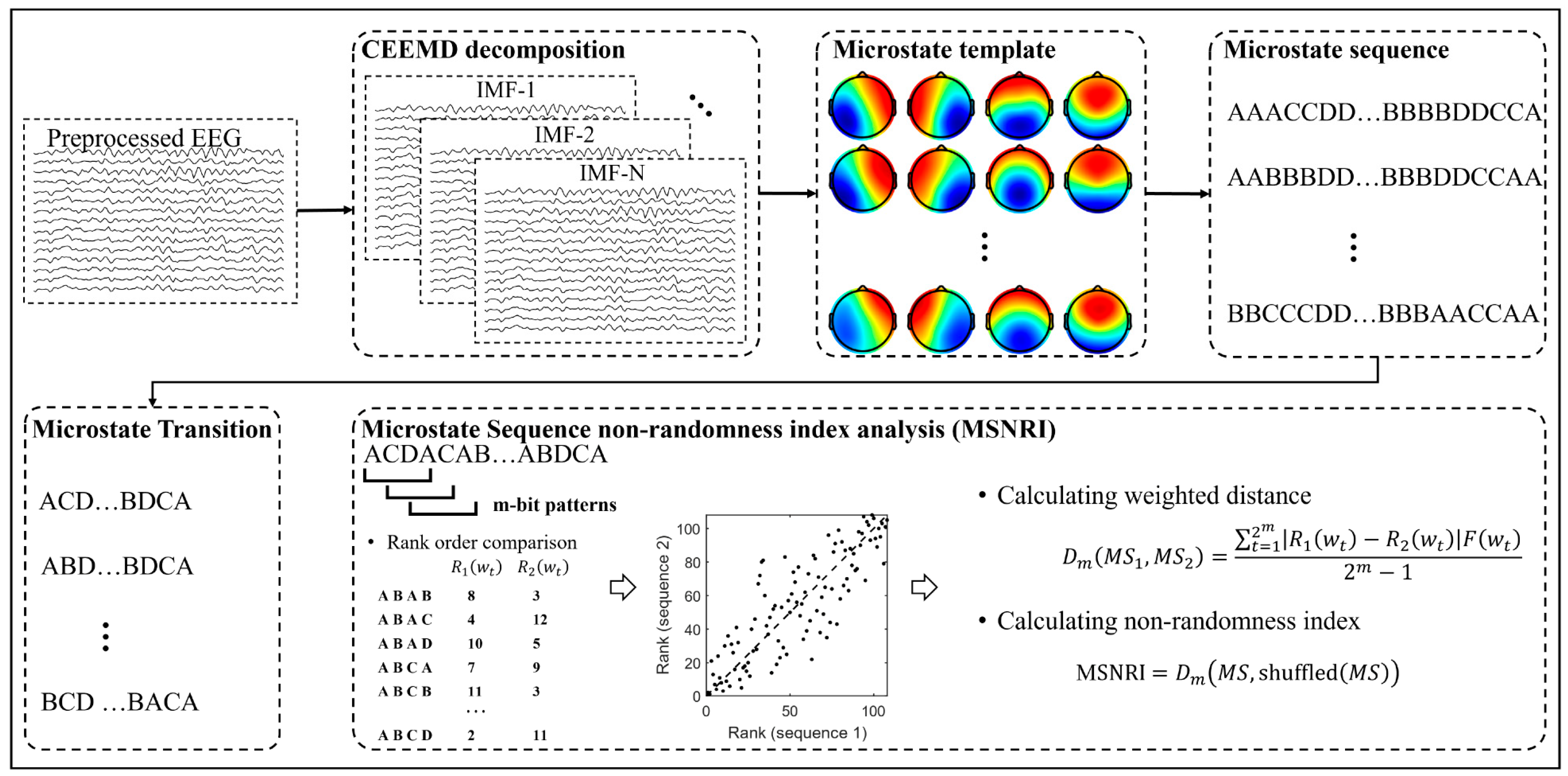 Brainsci 14 00487 g002