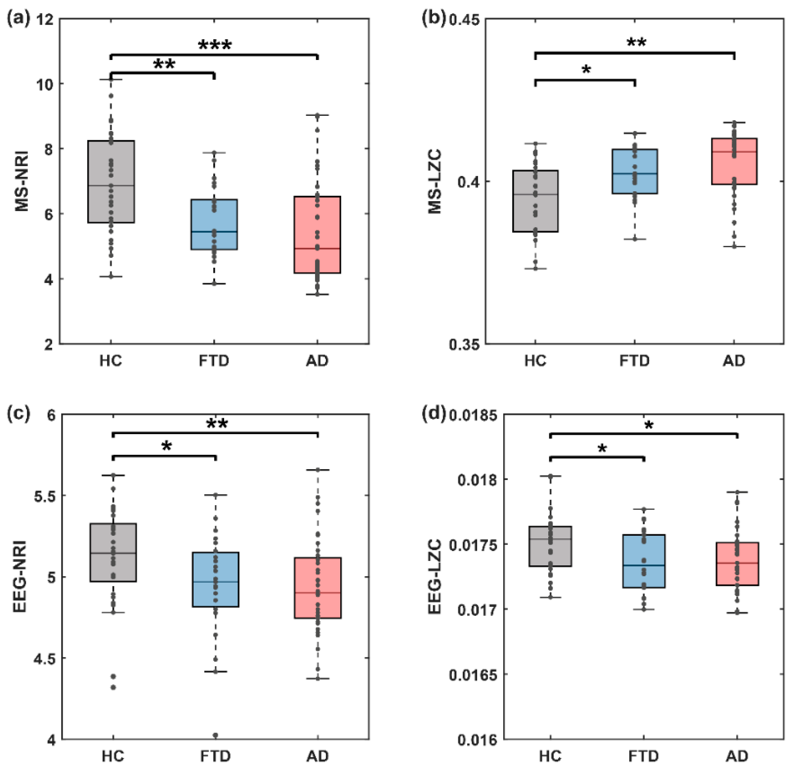 Brainsci 14 00487 g007