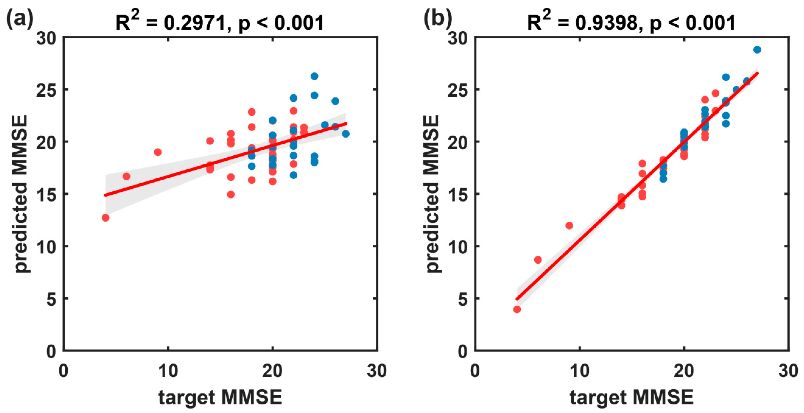 Brainsci 14 00487 g012