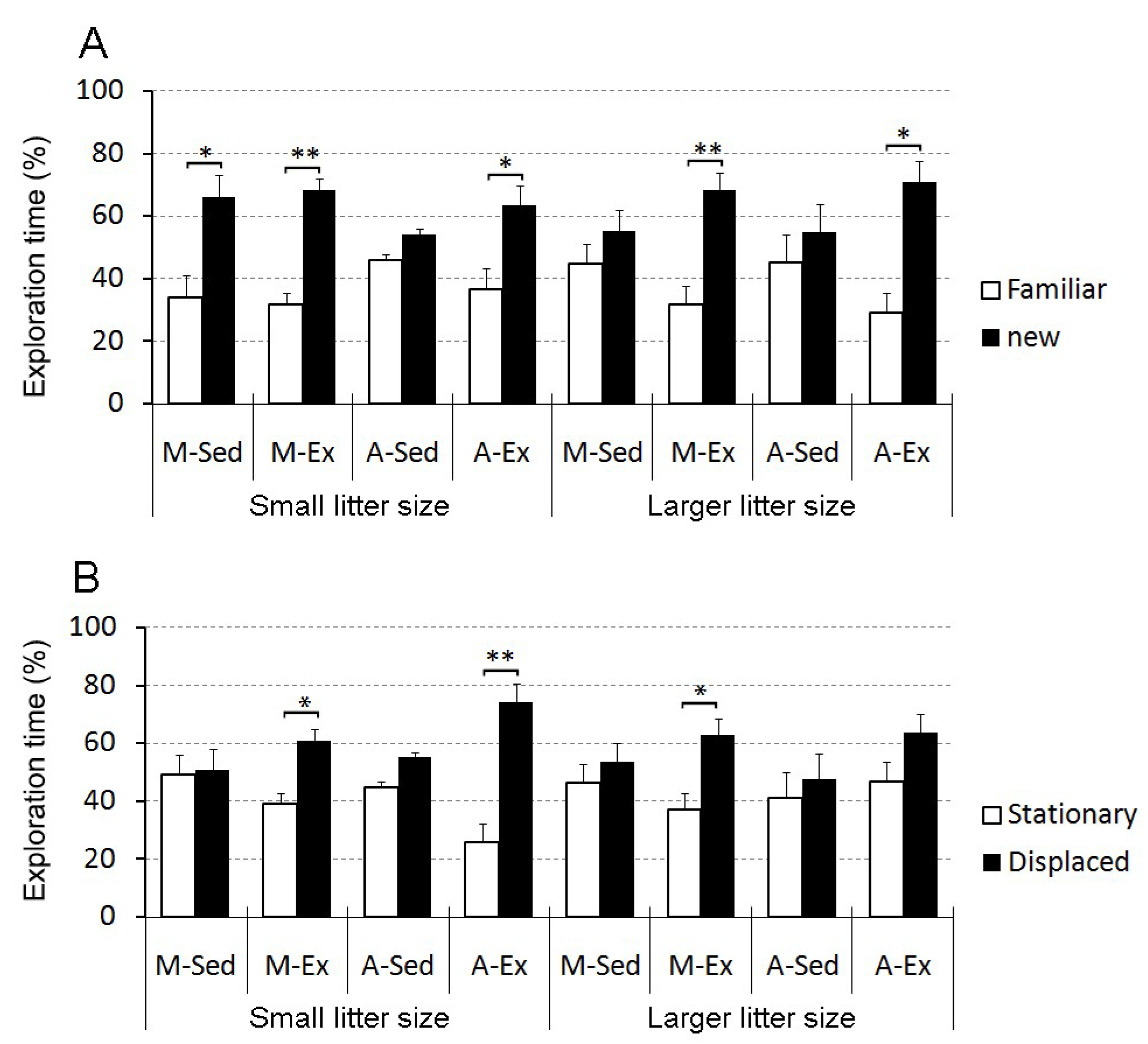 Brainsci 14 00497 g005