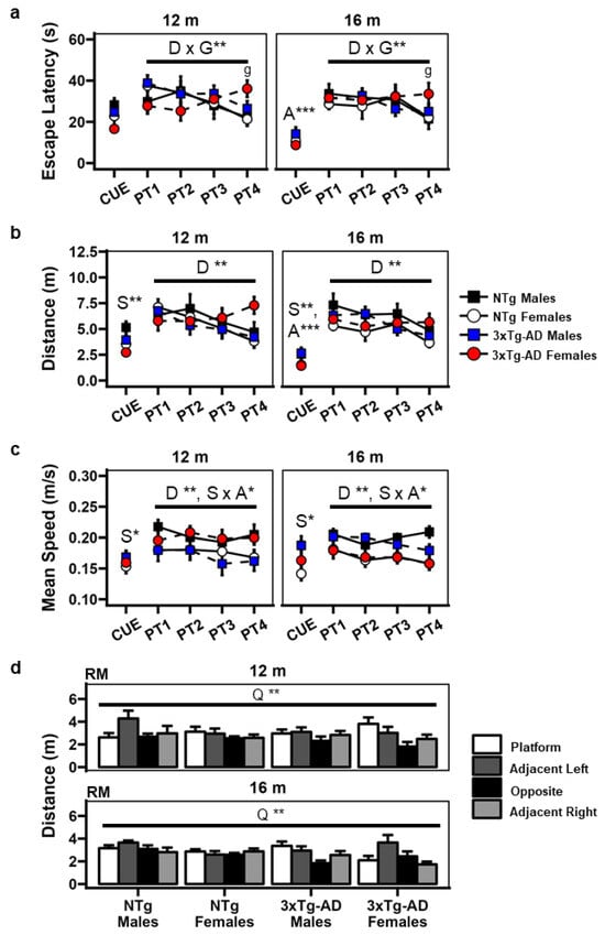 Brainsci 14 00501 g002