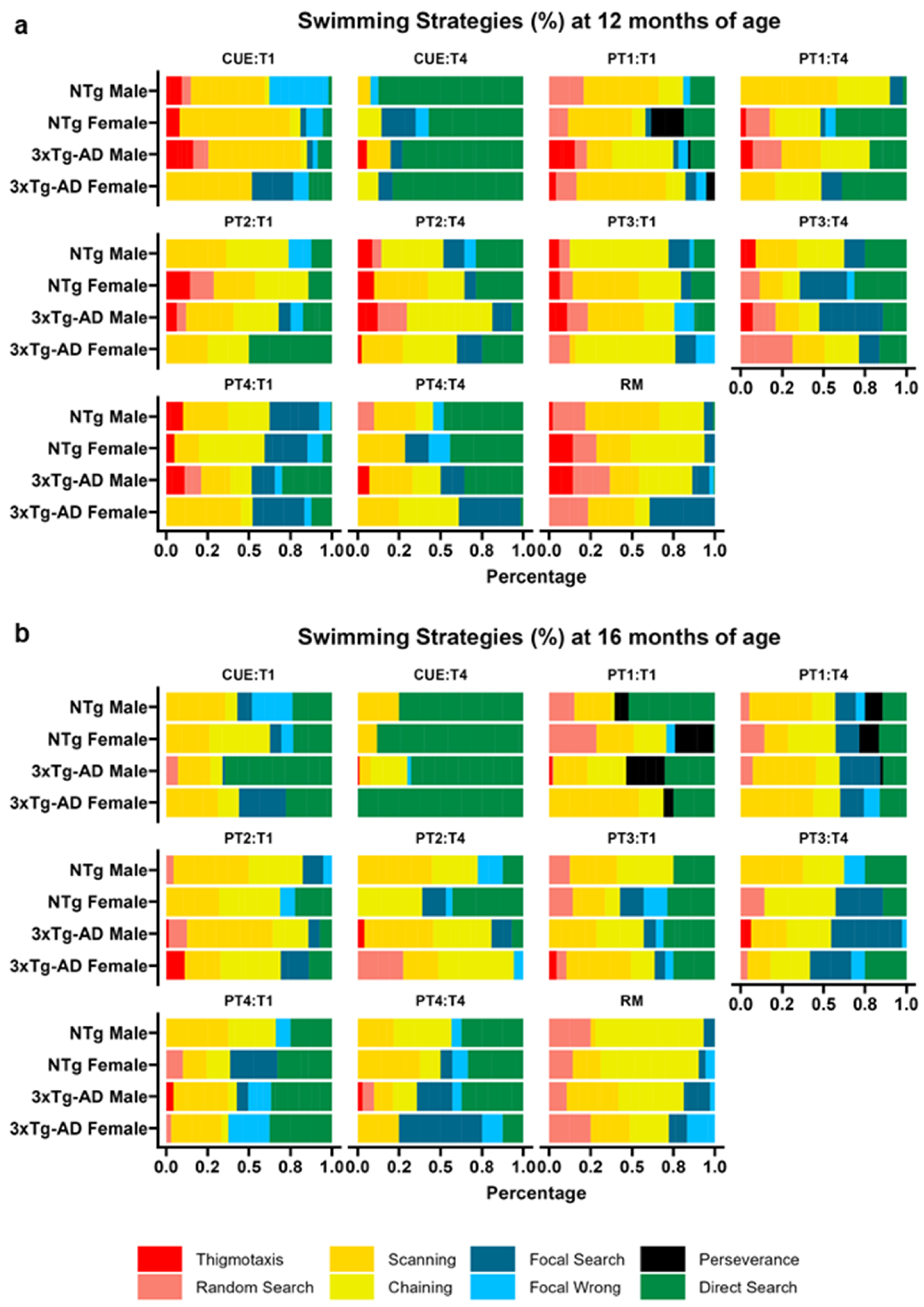 Brainsci 14 00501 g003 Brainsci 14 00501 g003