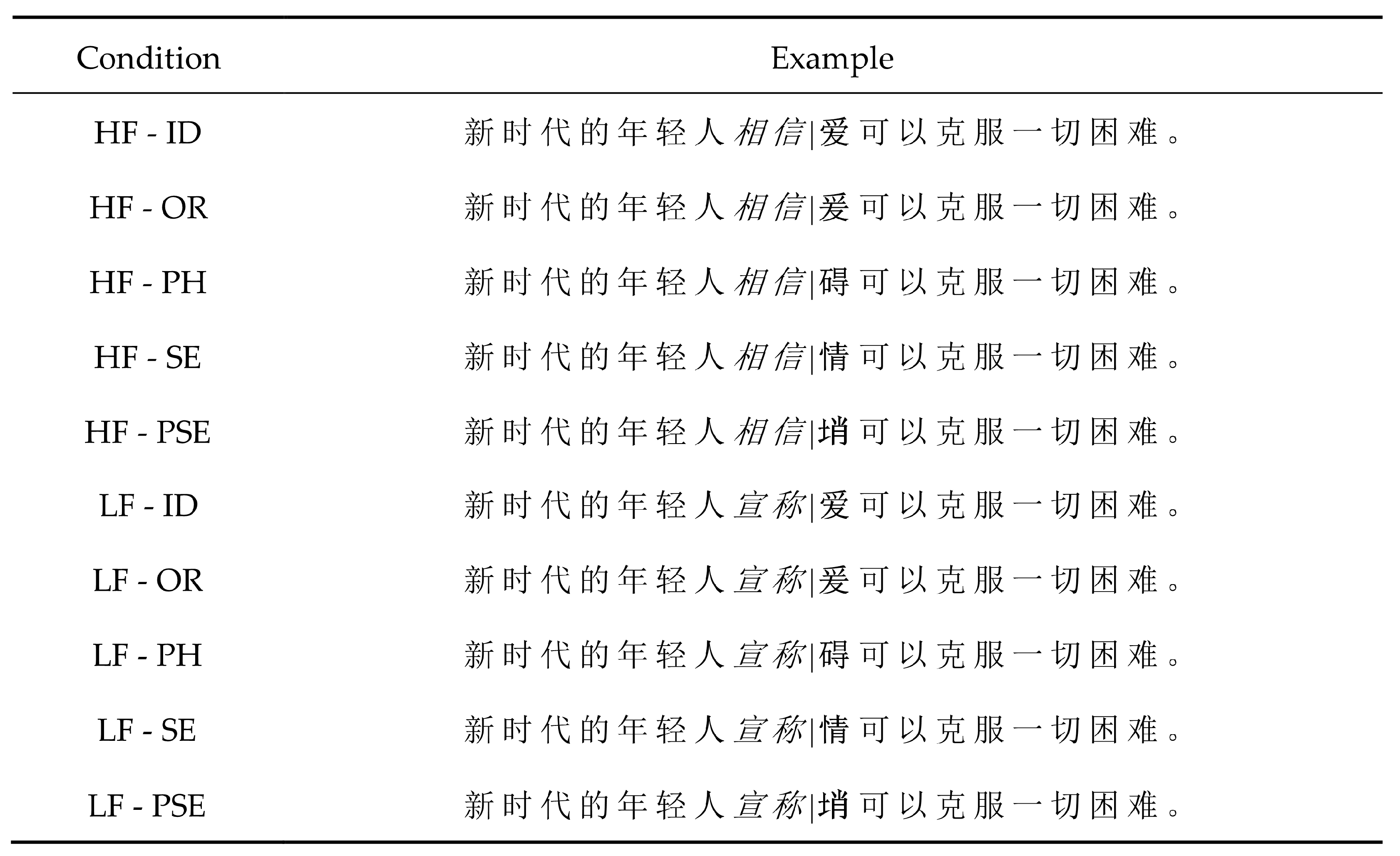 Brainsci 14 00512 g001