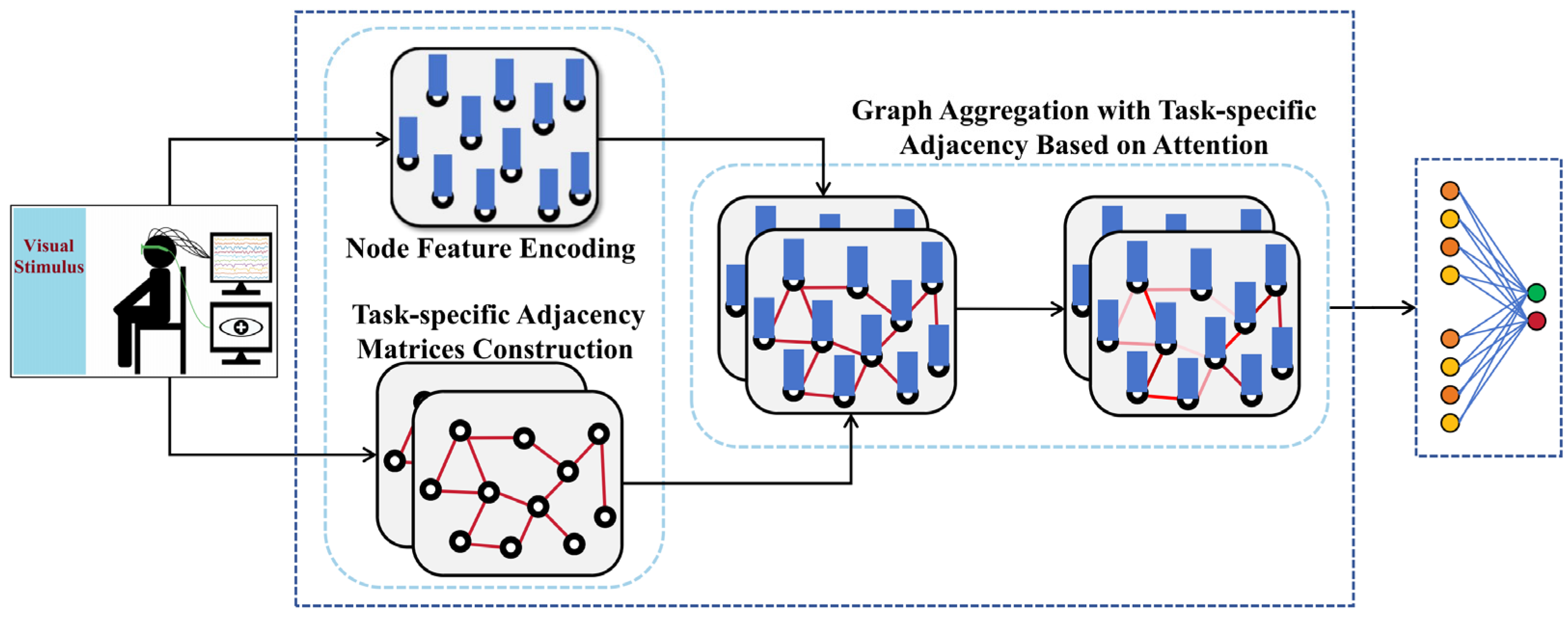 Brainsci 14 00516 g001