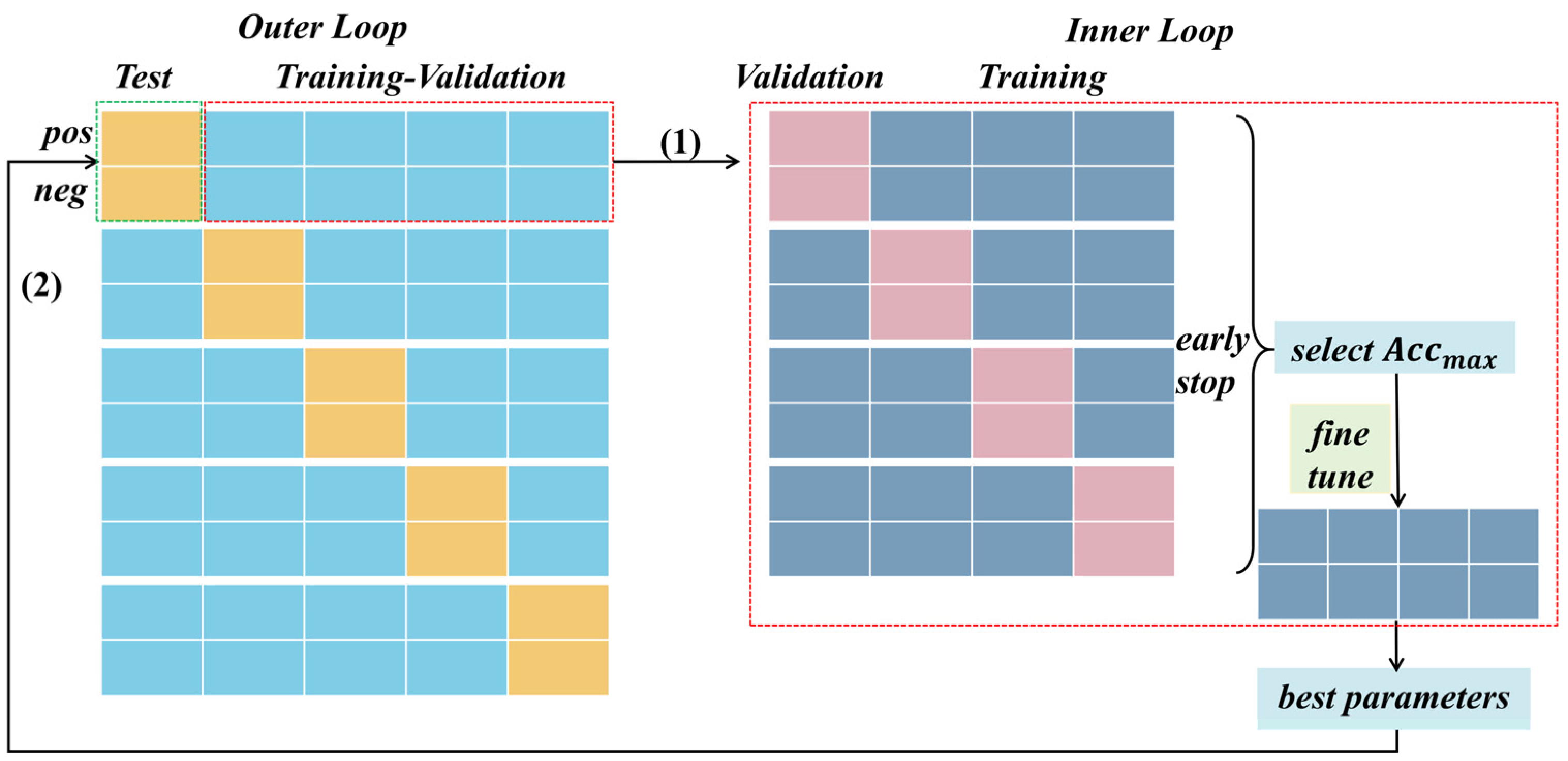 Brainsci 14 00516 g006
