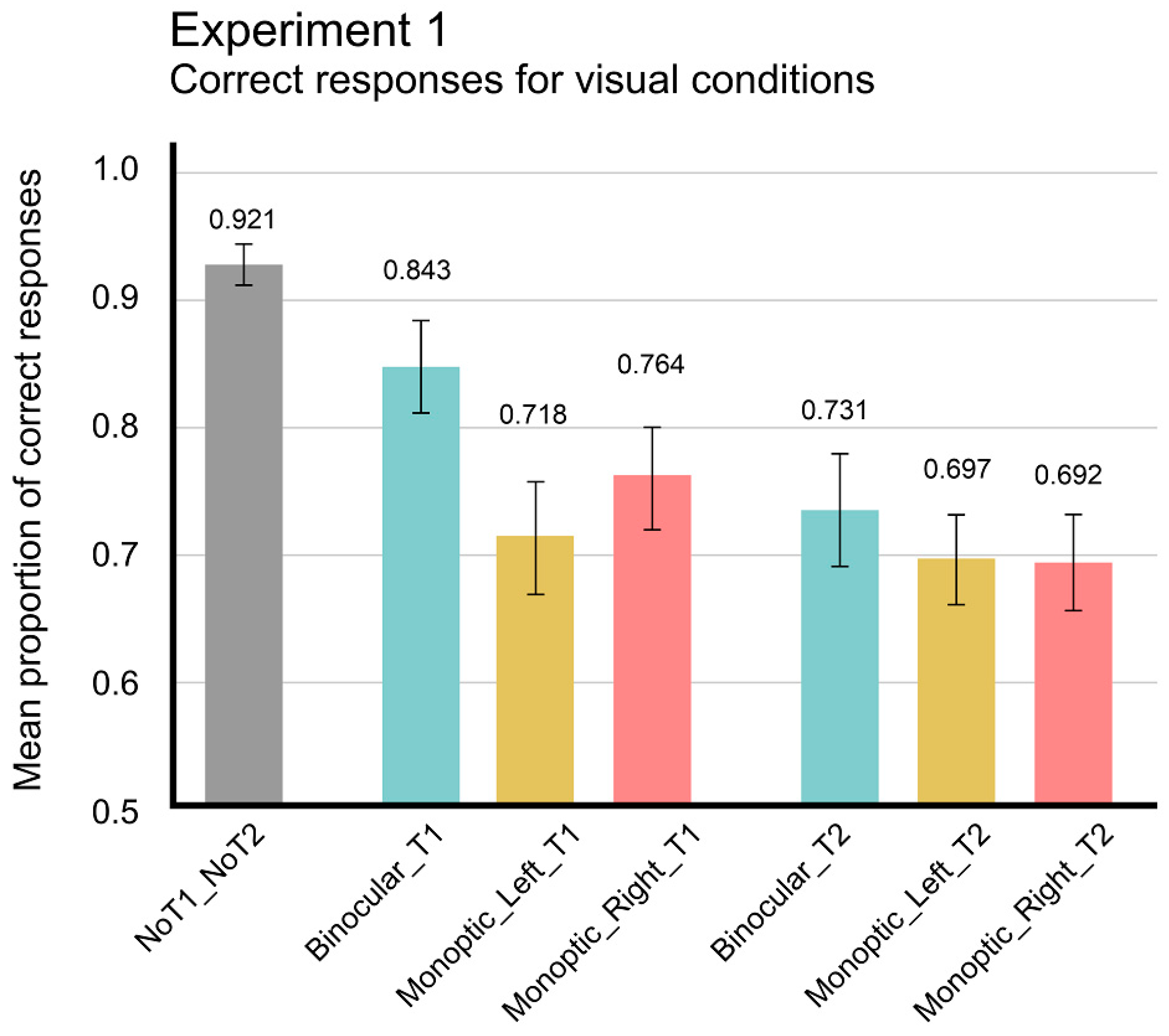 Brainsci 14 00518 g003