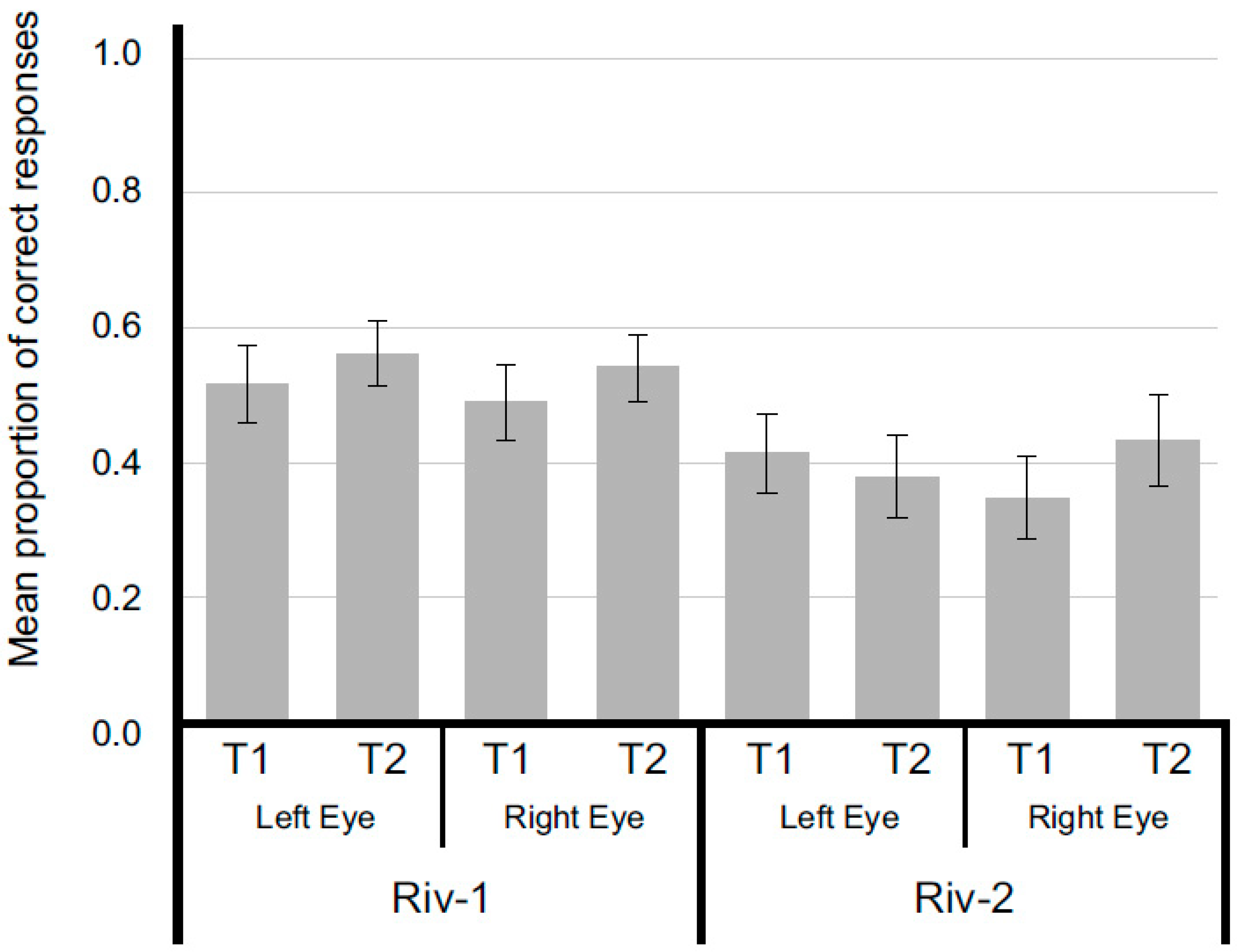 Brainsci 14 00518 g012