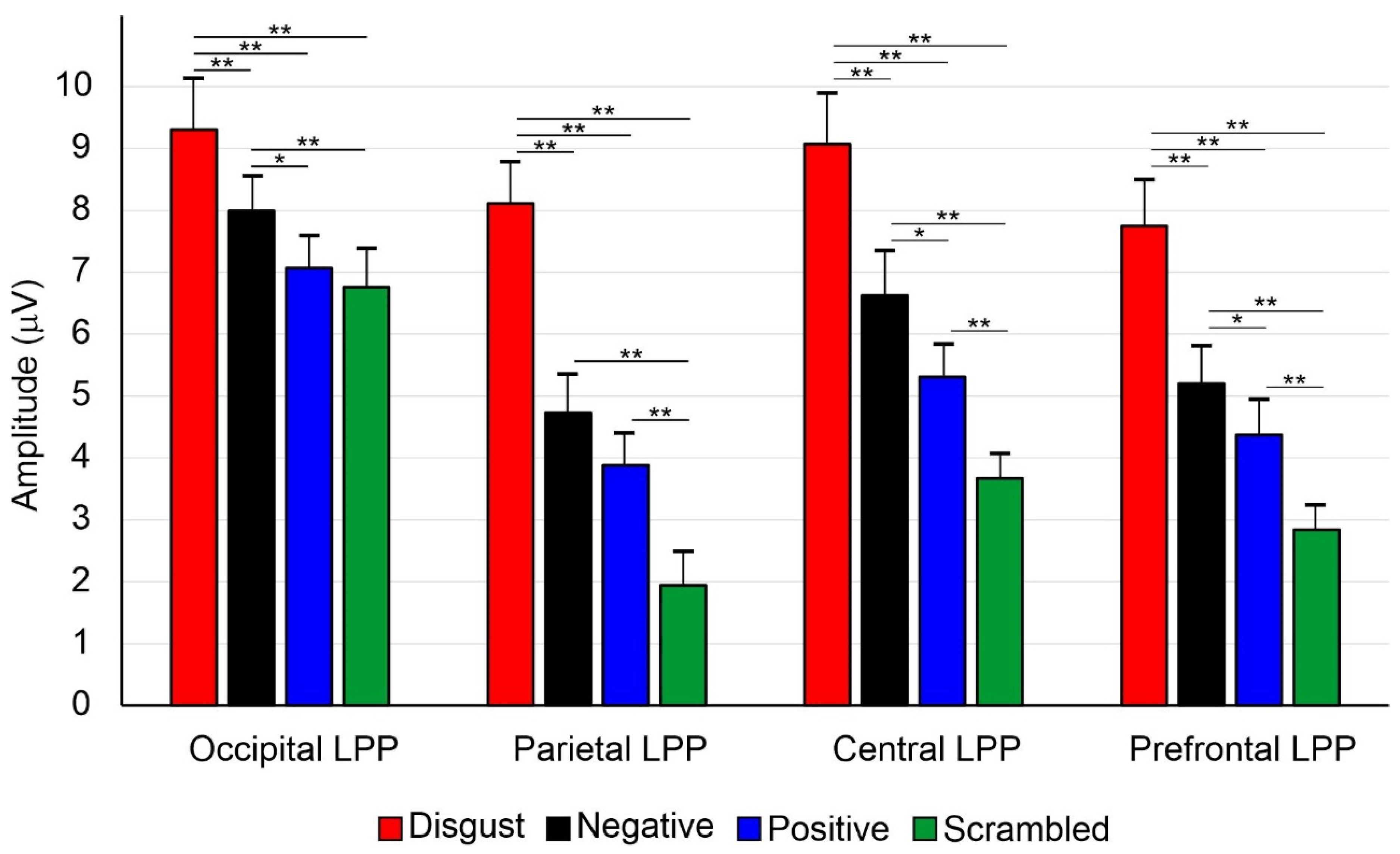 Brainsci 14 00525 g004