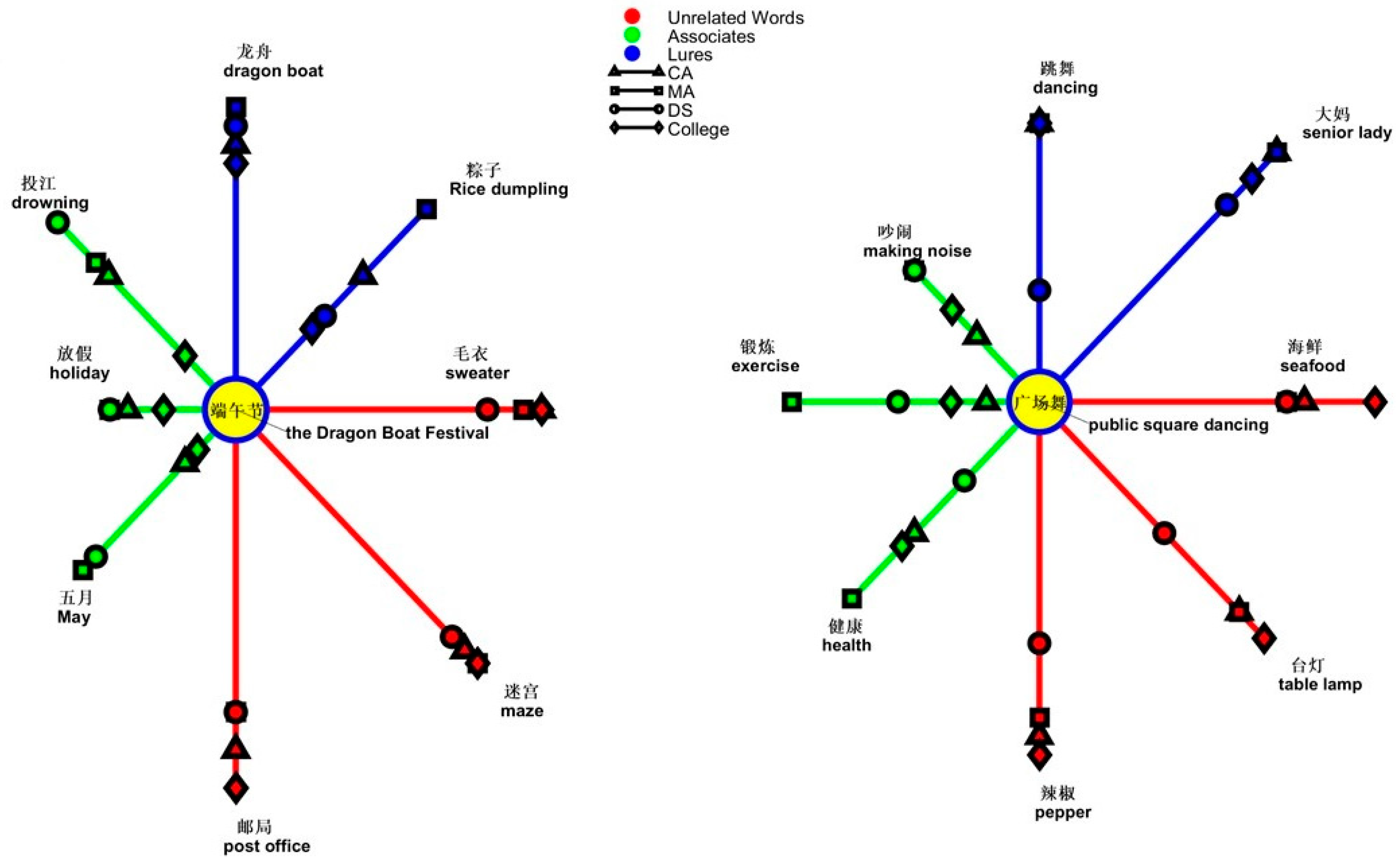 Brainsci 14 00538 g005