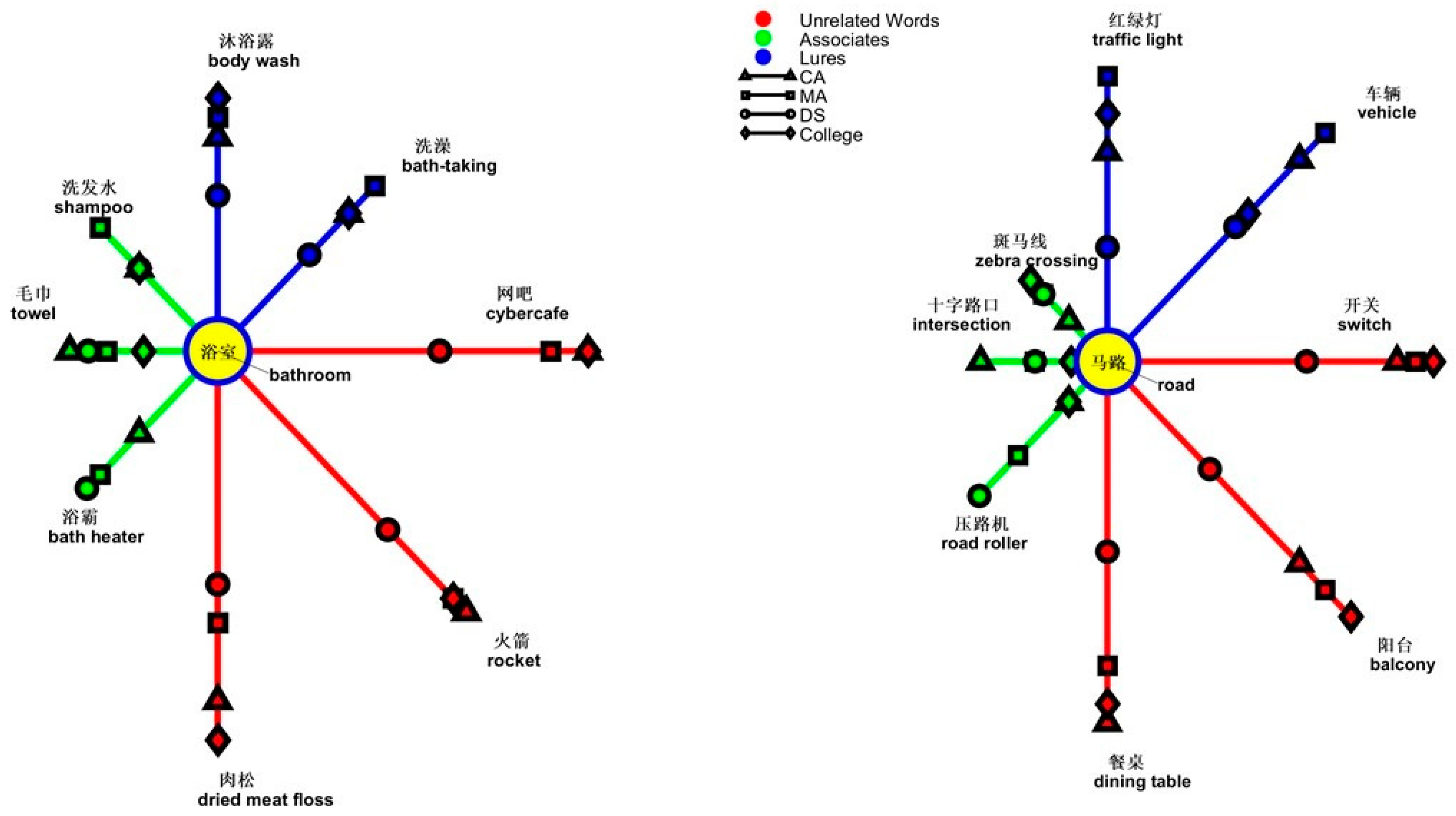Brainsci 14 00538 g006
