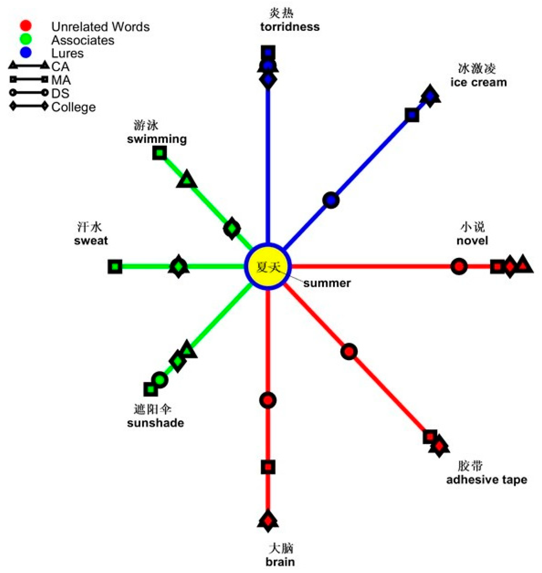 Brainsci 14 00538 g007