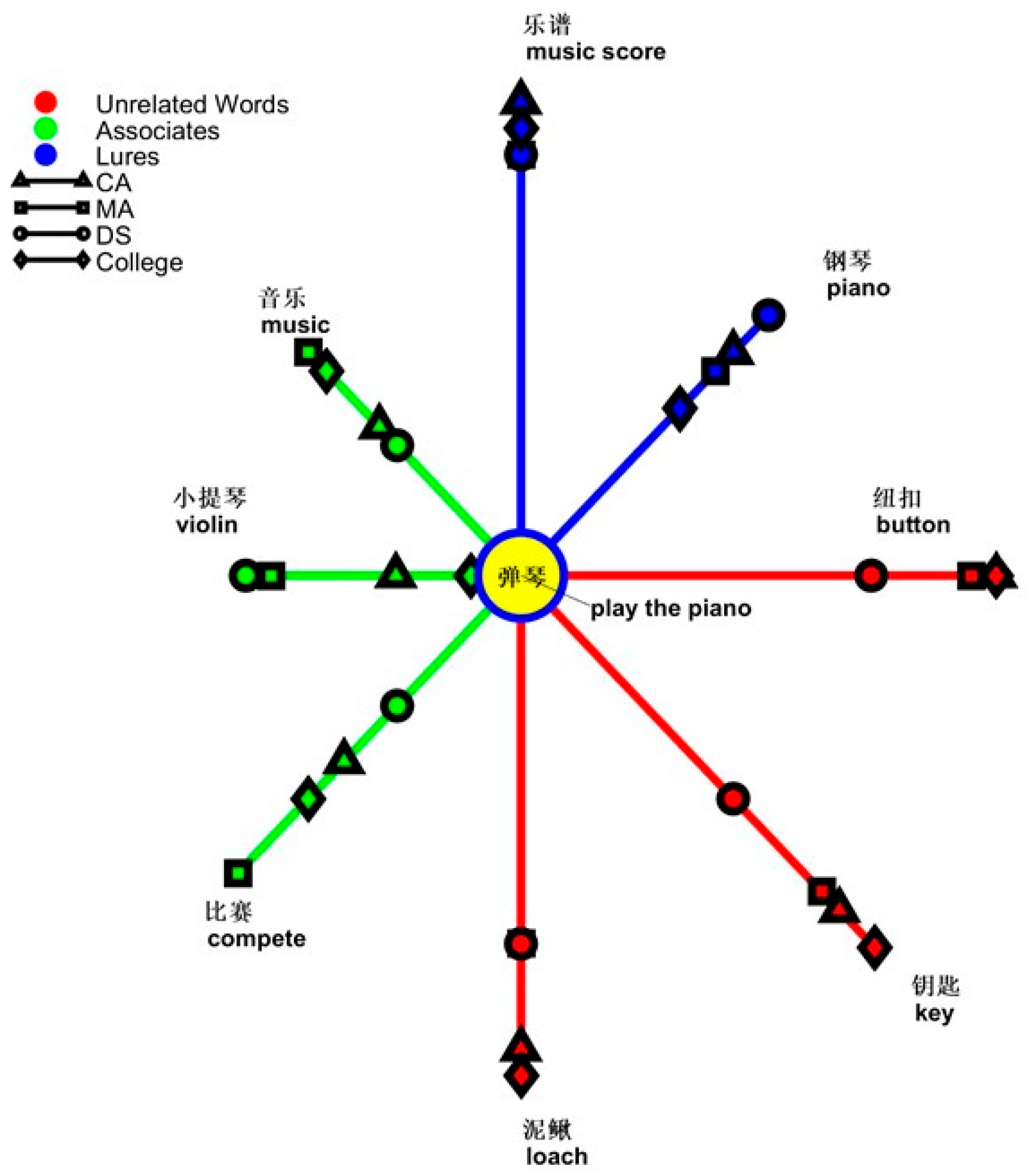 Brainsci 14 00538 g009