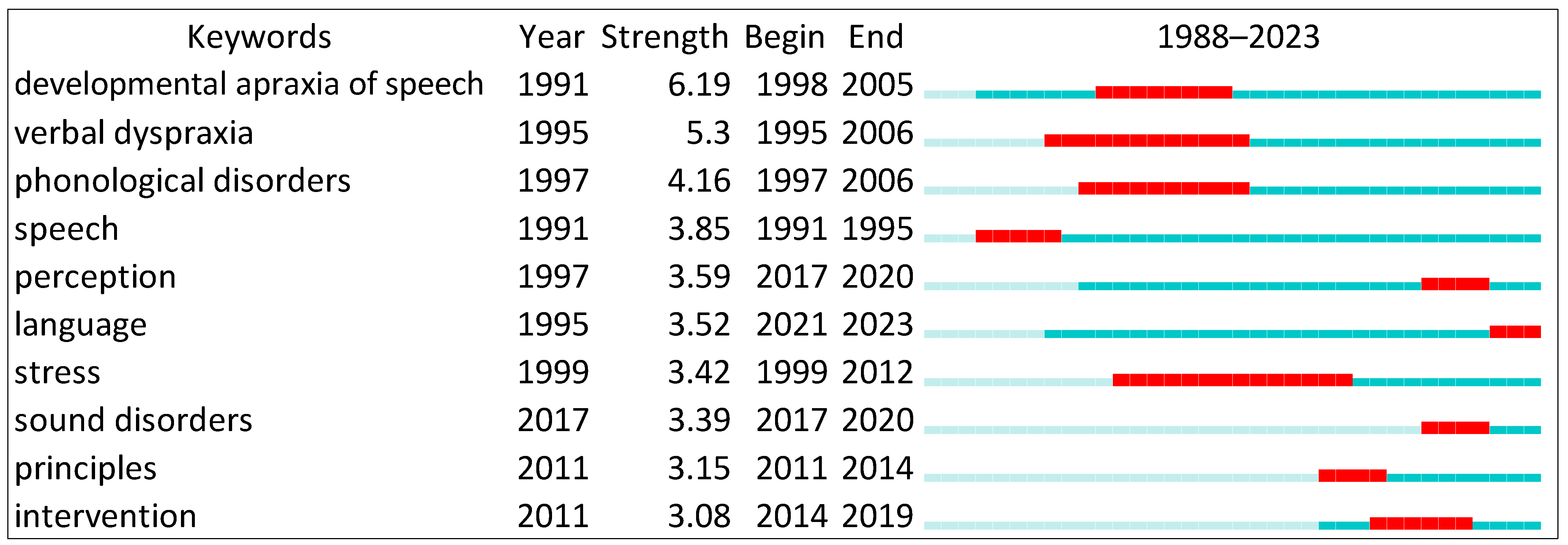 Brainsci 14 00540 g002