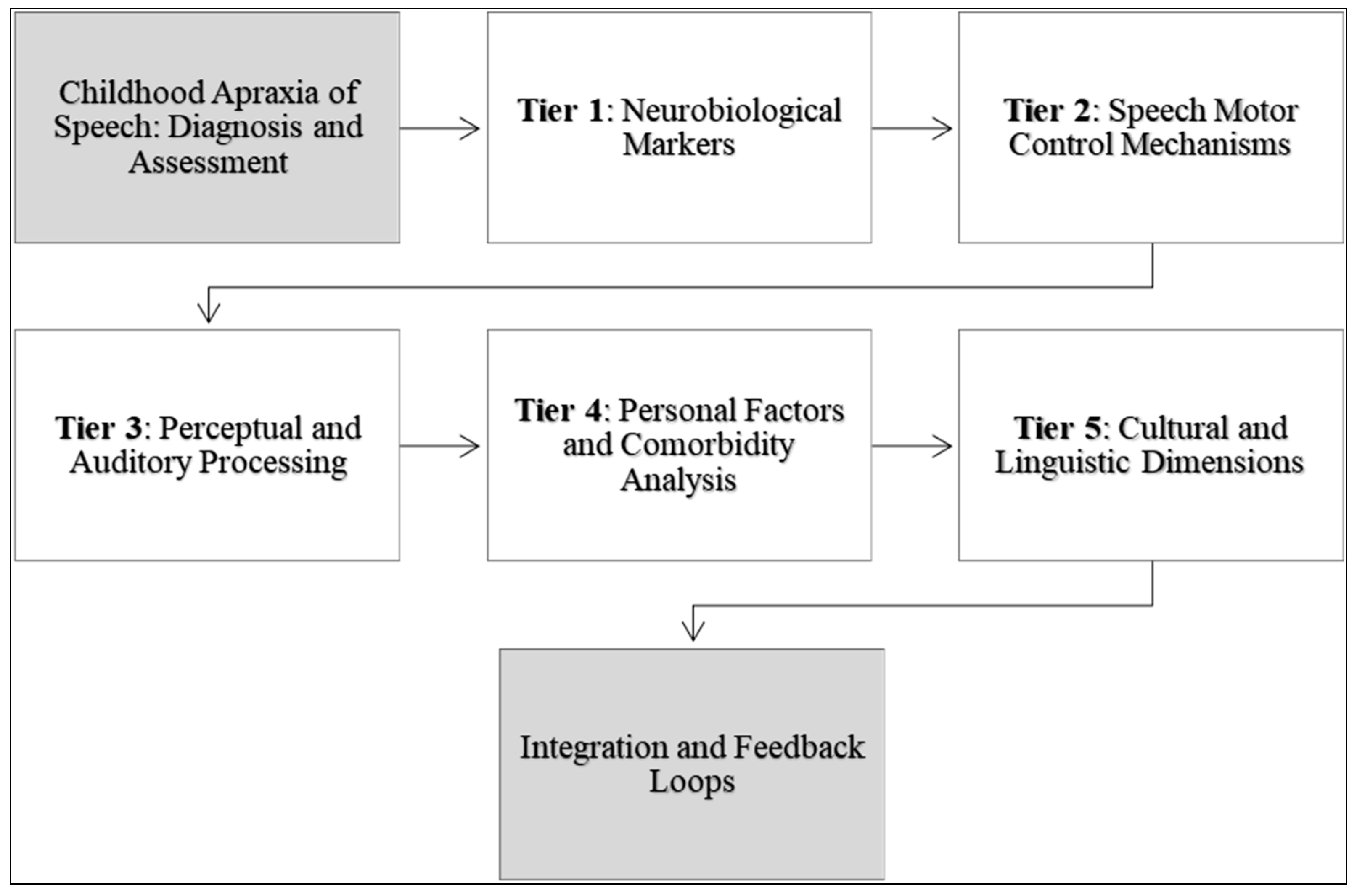 Brainsci 14 00540 g004