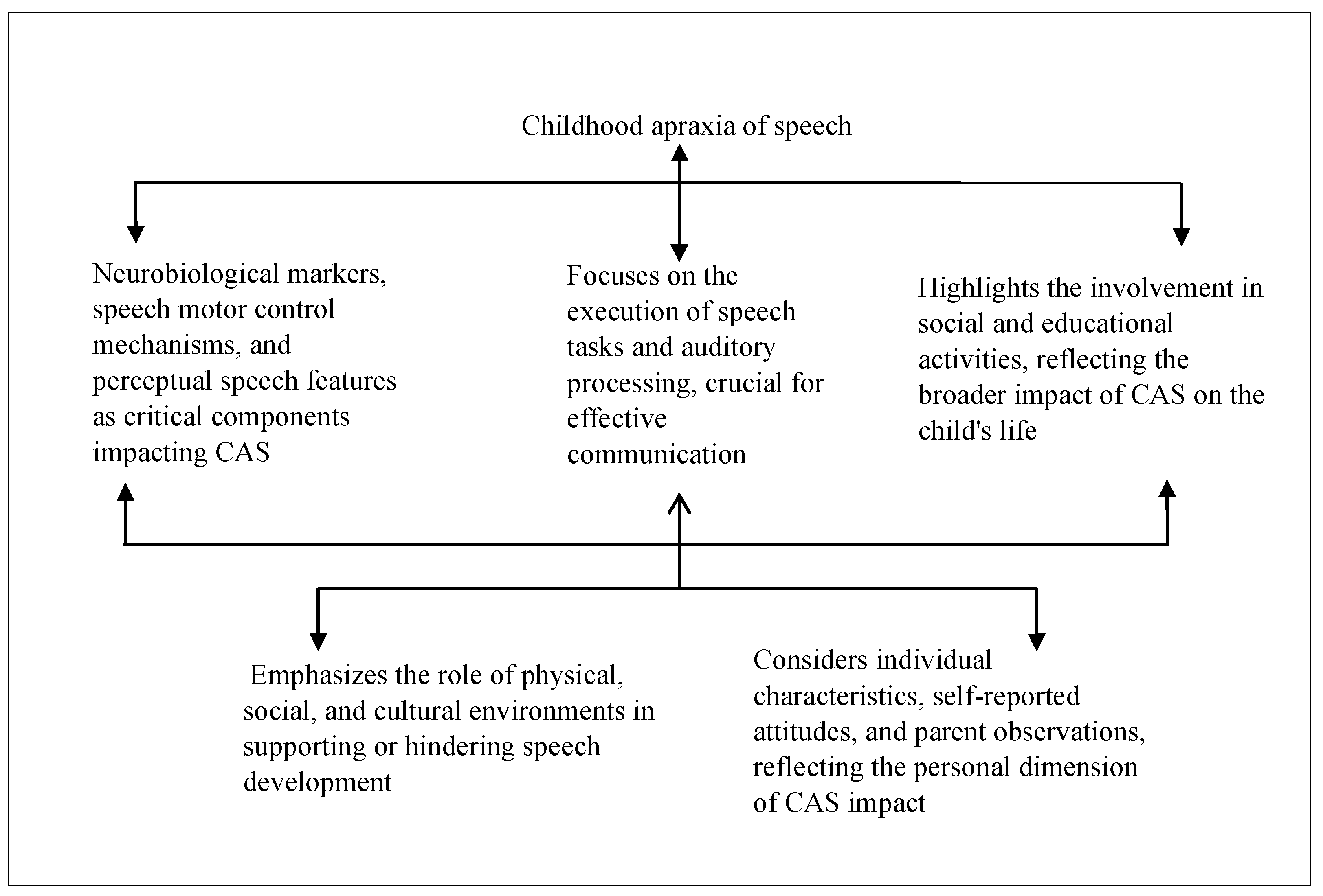 Brainsci 14 00540 g005
