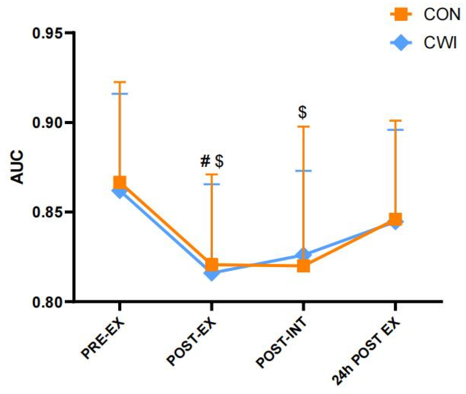Brainsci 14 00555 g002 Brainsci 14 00555 g002