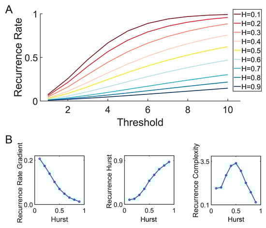 Brainsci 14 00565 g003