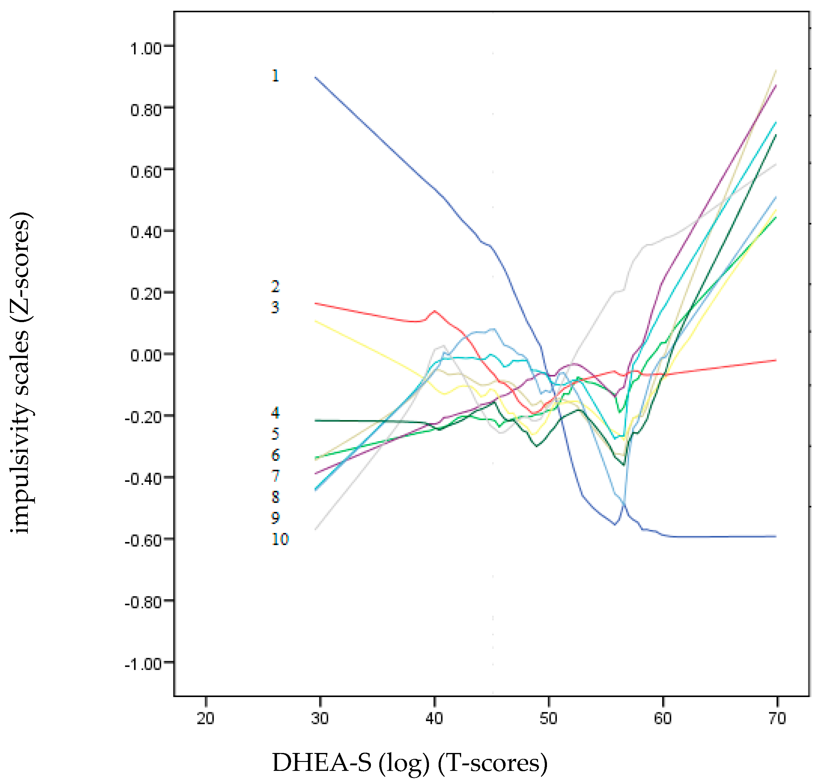 Brainsci 14 00569 g002